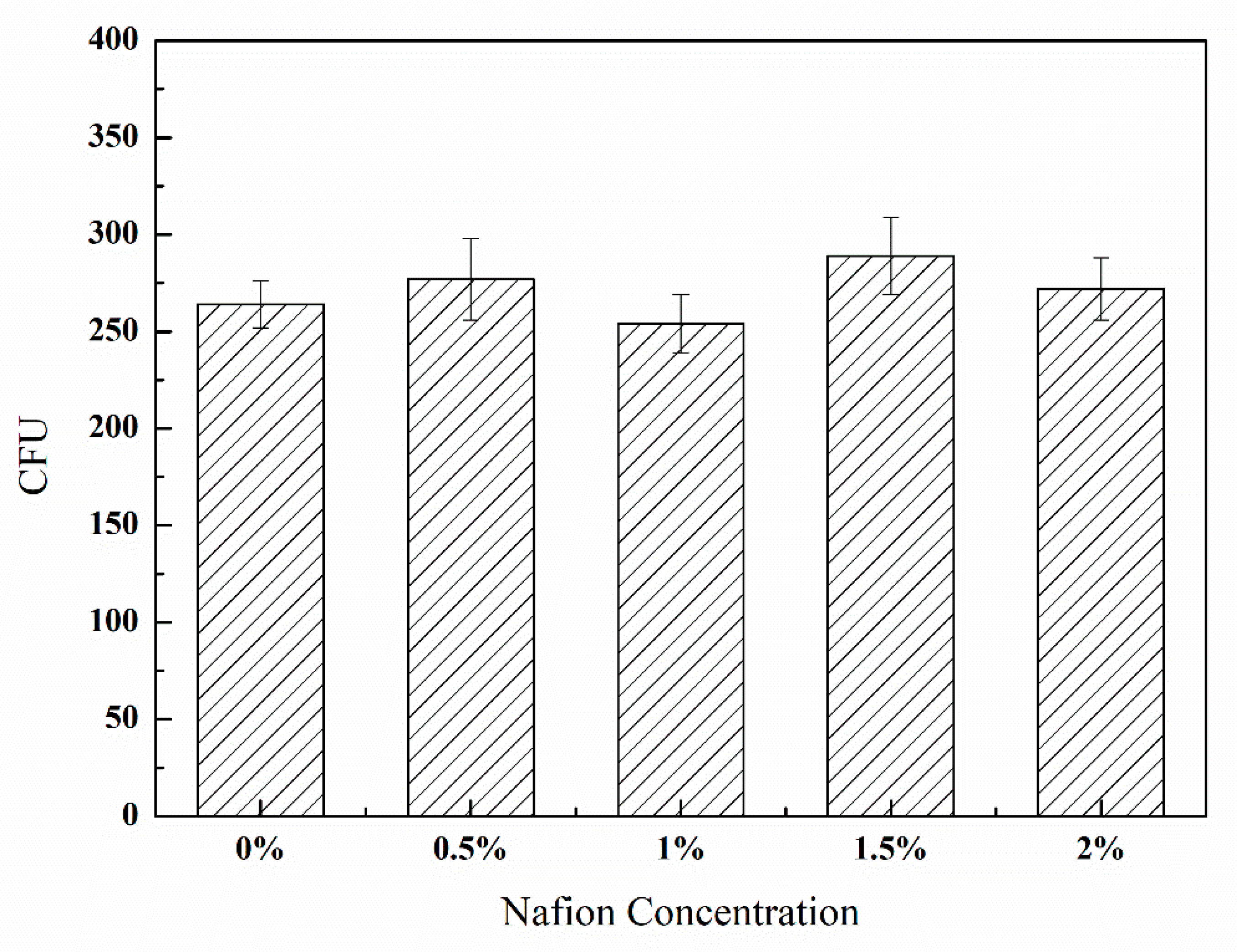 Applsci 10 05001 g002 Applsci 10 05001 g002