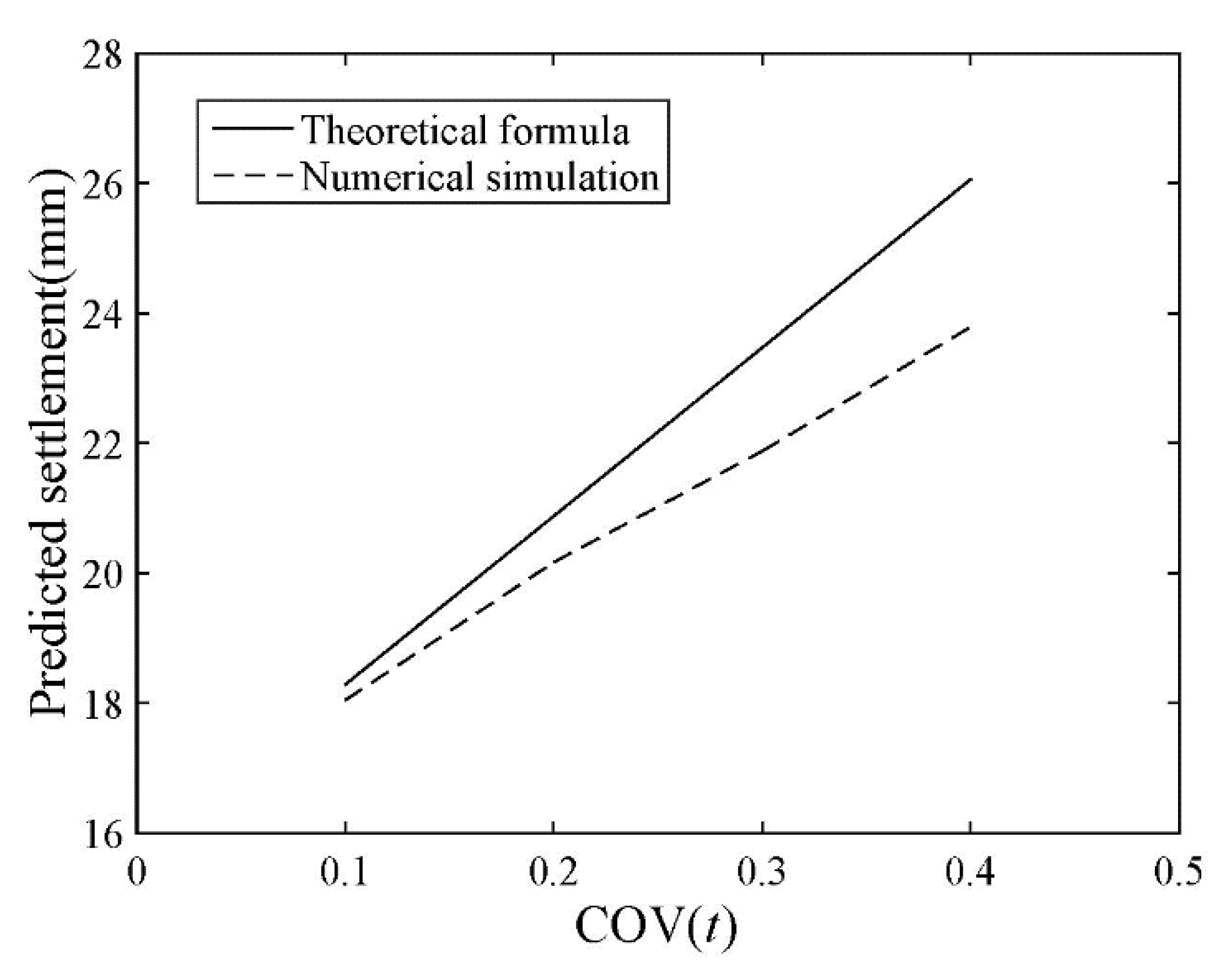 Applsci 10 05002 g011 Applsci 10 05002 g011