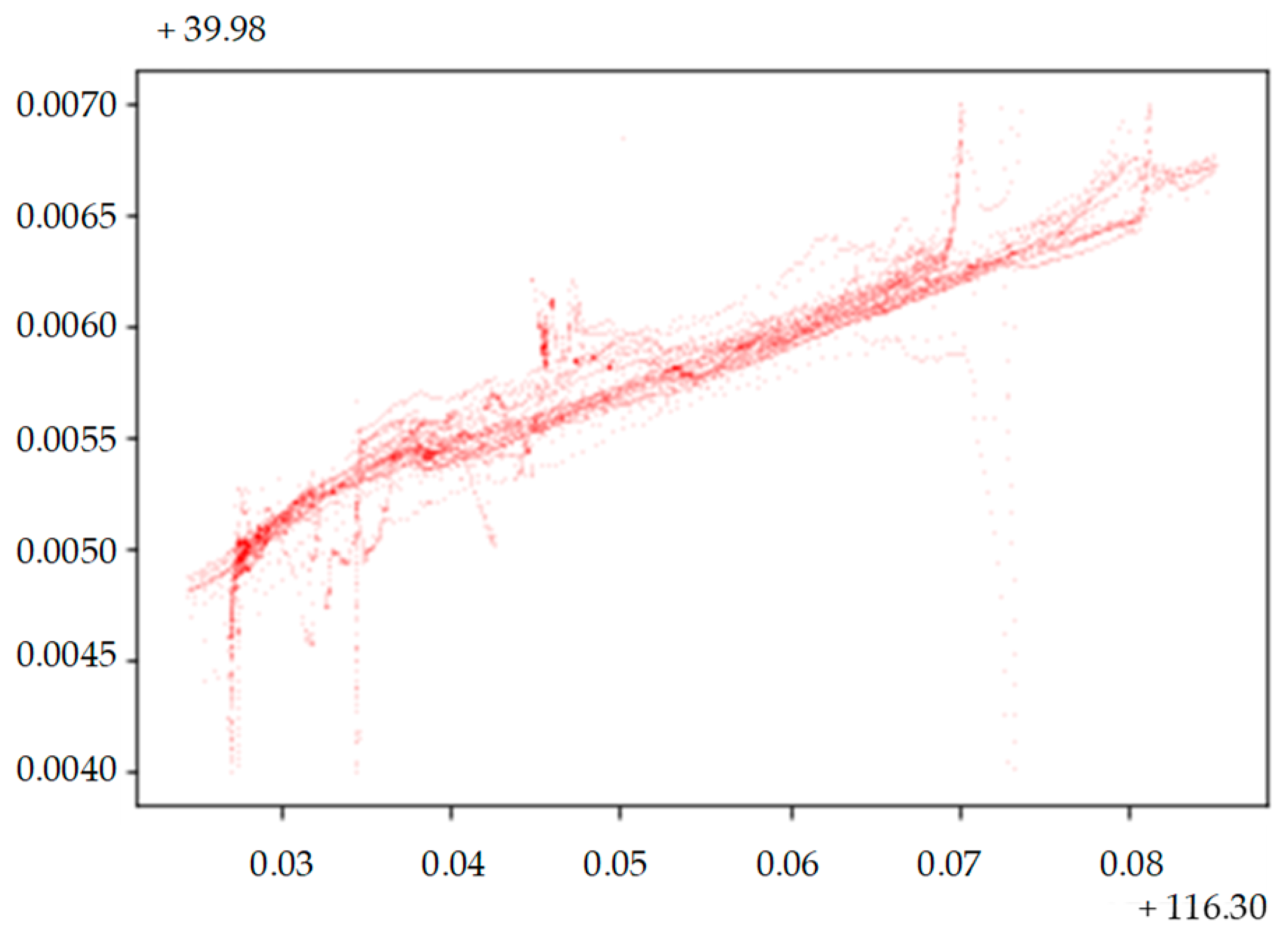 Applsci 10 05003 g007