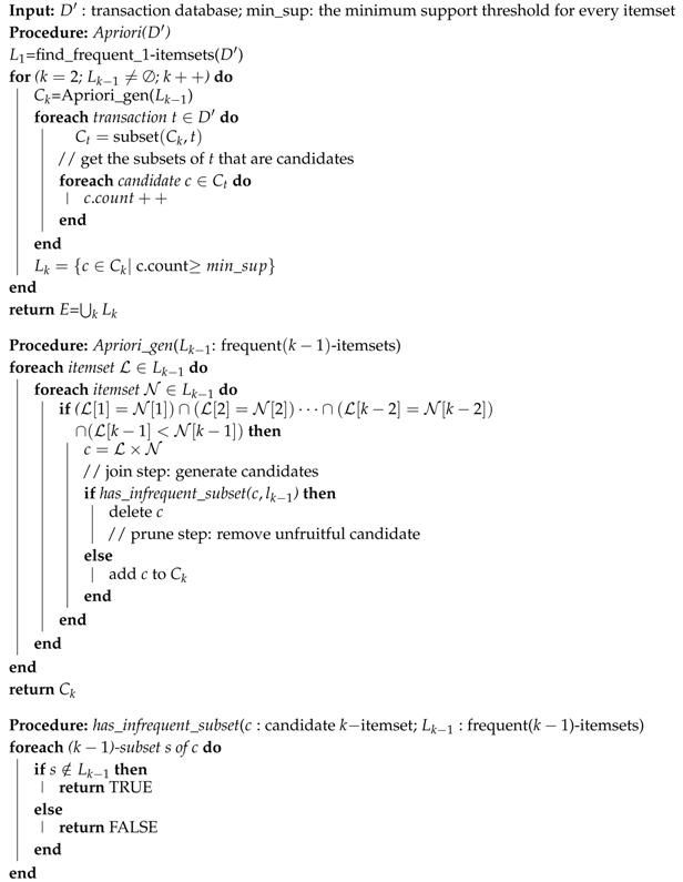 Applsci 10 05003 i002