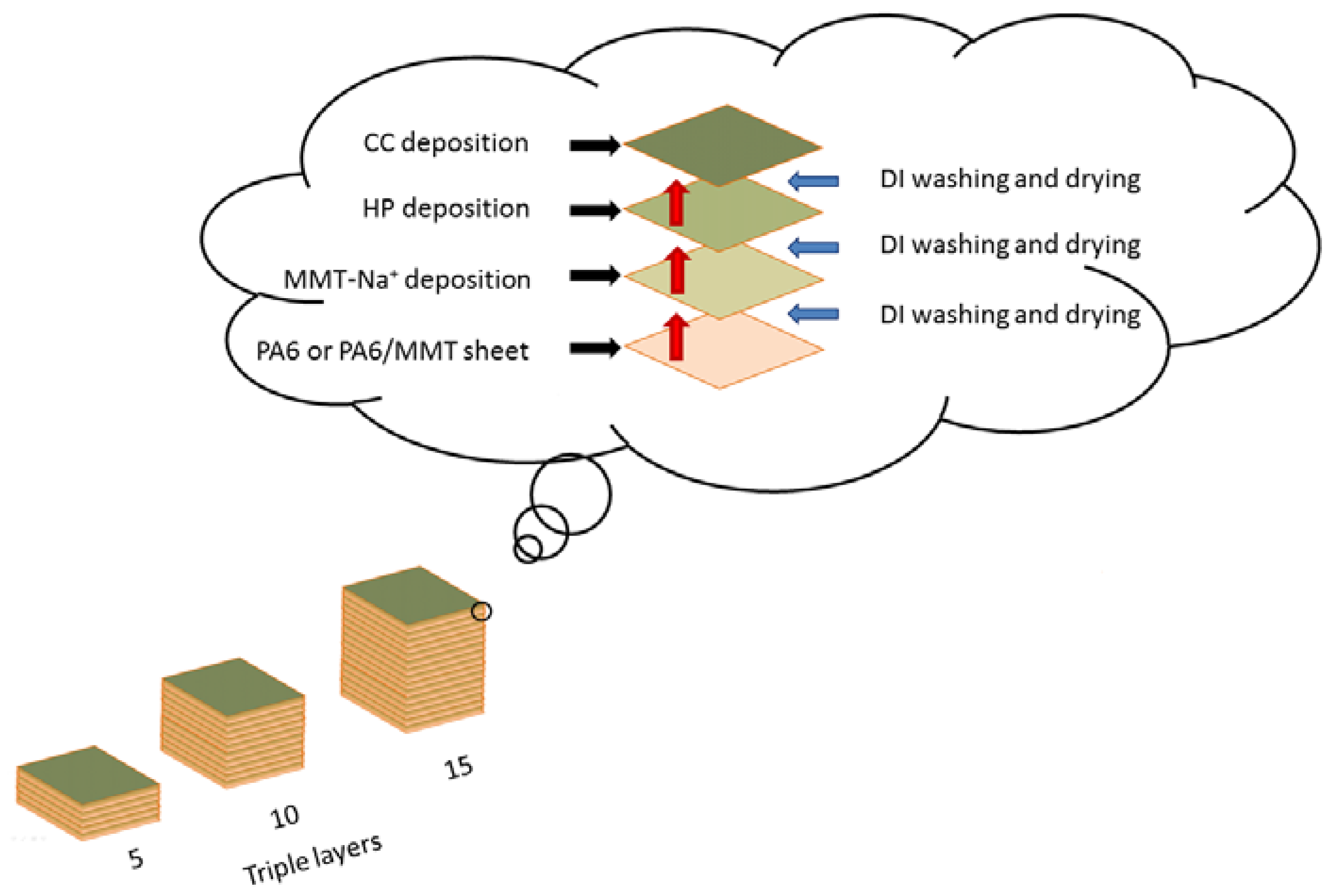 Applsci 10 05007 g001