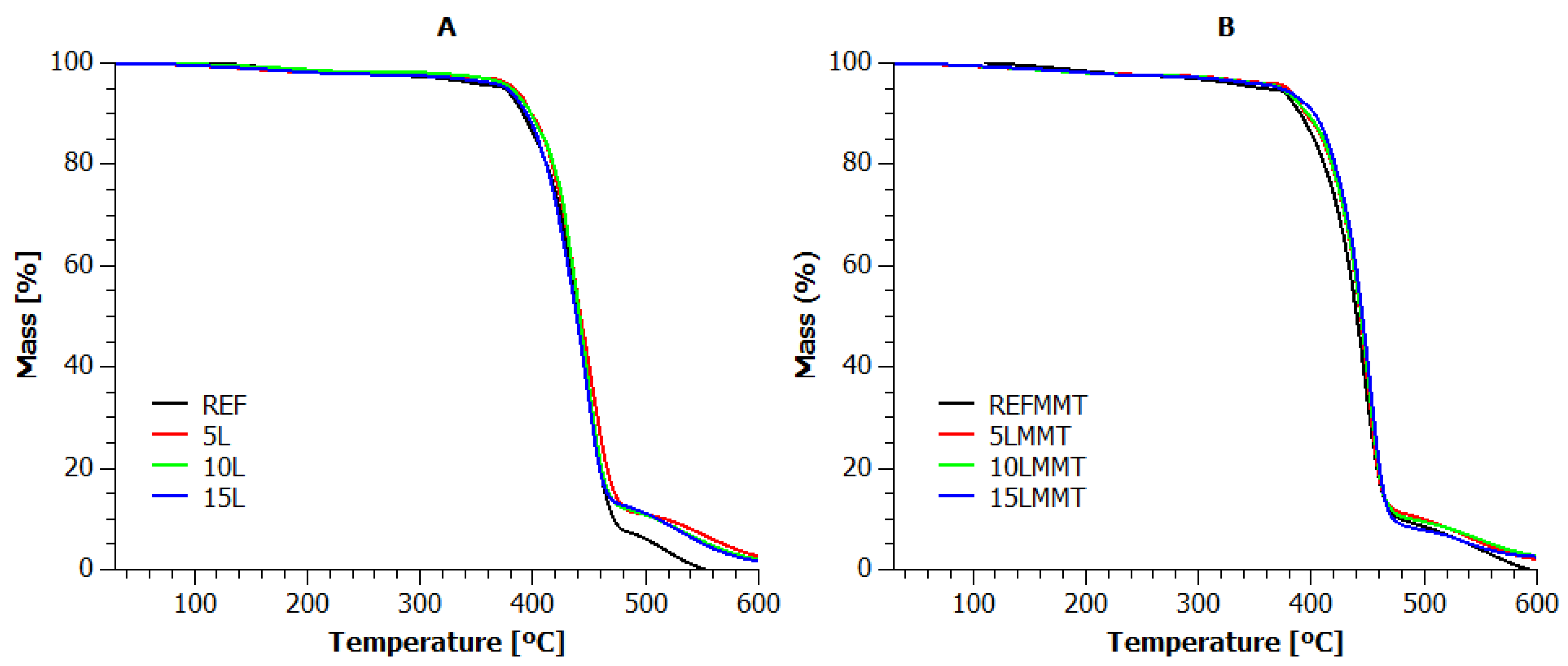 Applsci 10 05007 g002