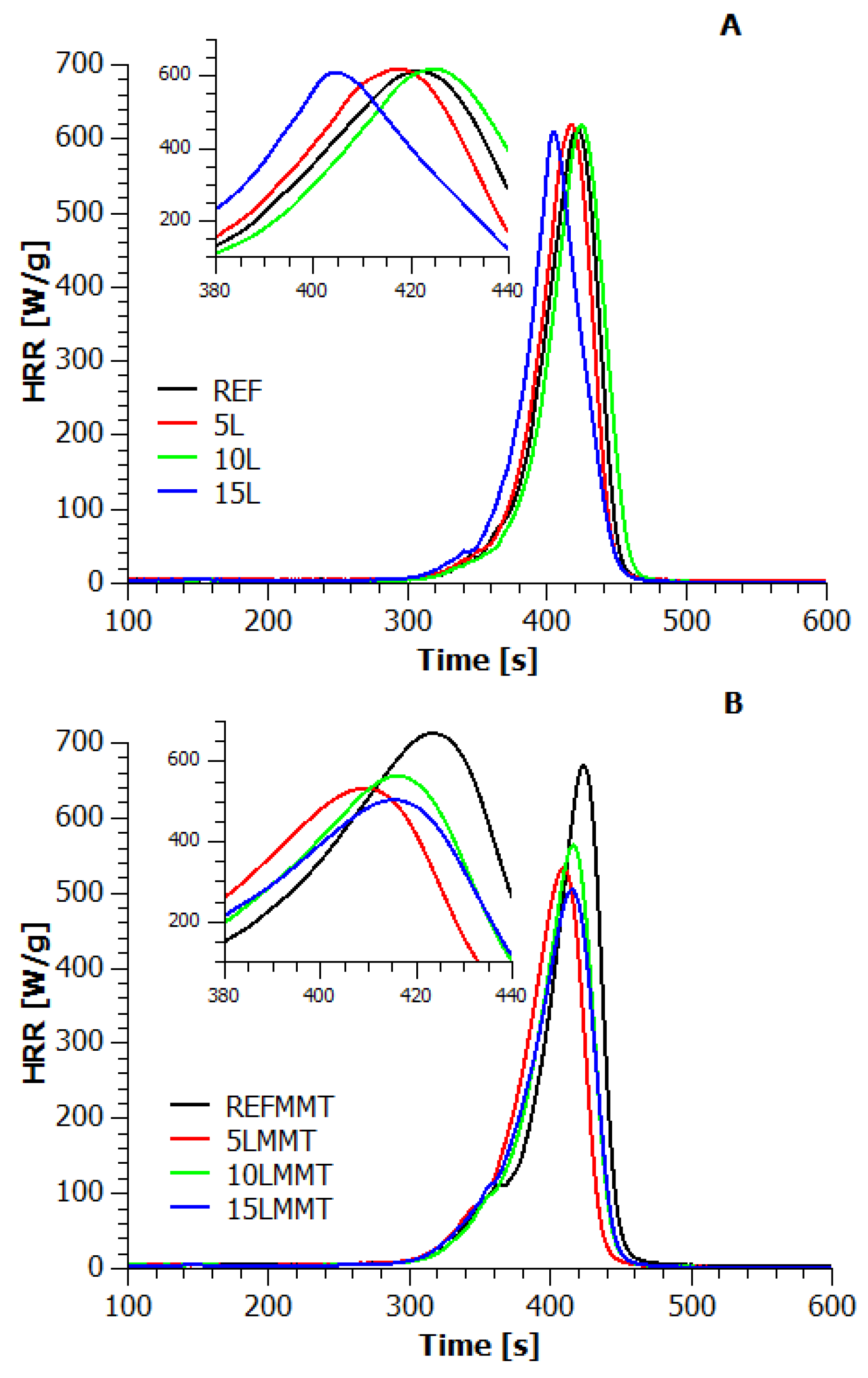 Applsci 10 05007 g004