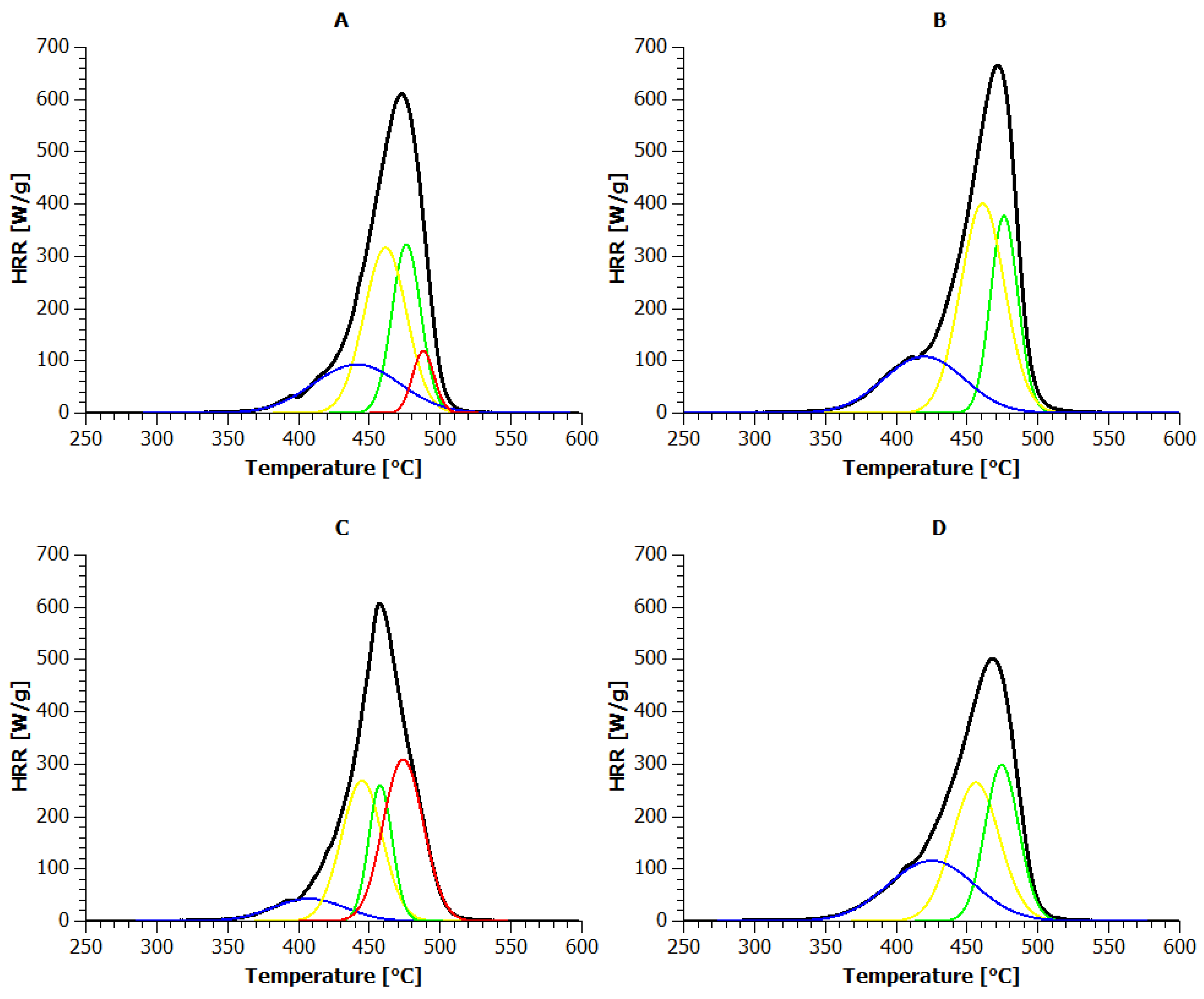 Applsci 10 05007 g005