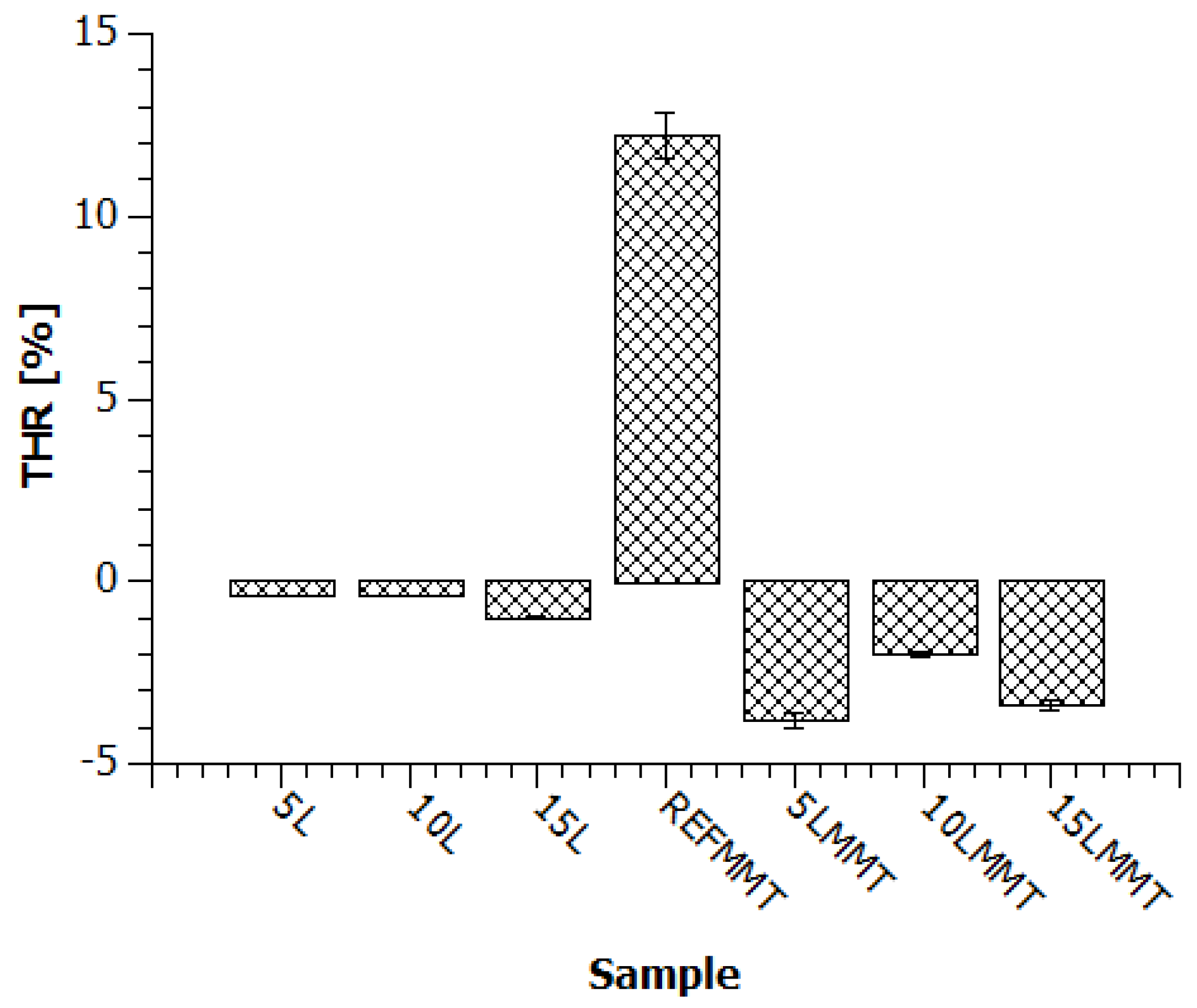 Applsci 10 05007 g006