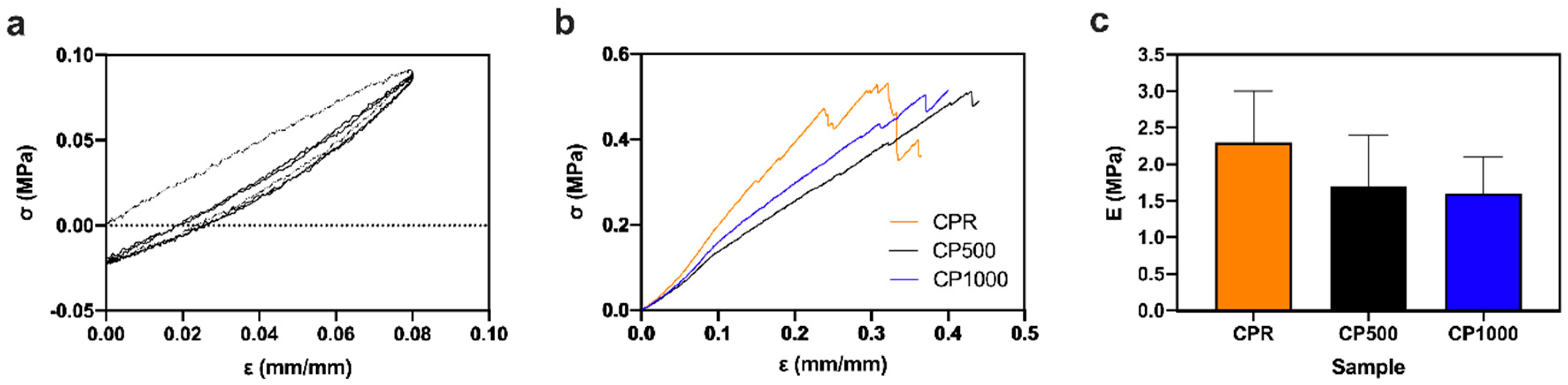 Applsci 10 05010 g002 Applsci 10 05010 g002