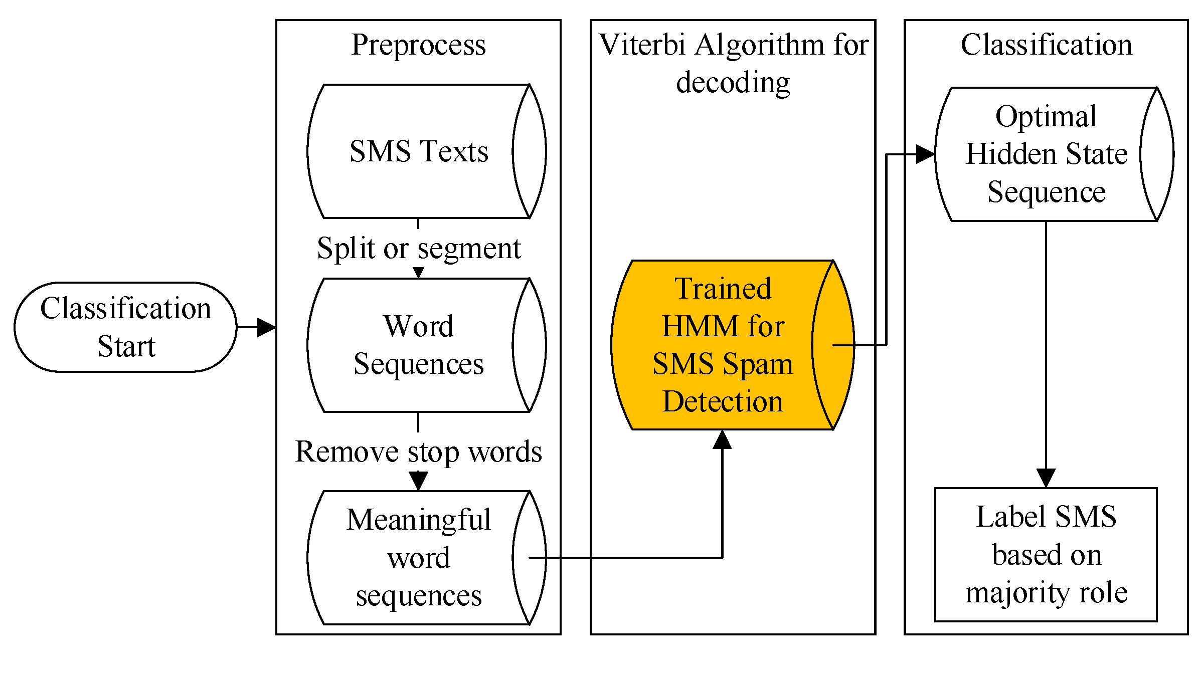 Applied Sciences | Free Full-Text | A Discrete Hidden Markov Model for ...