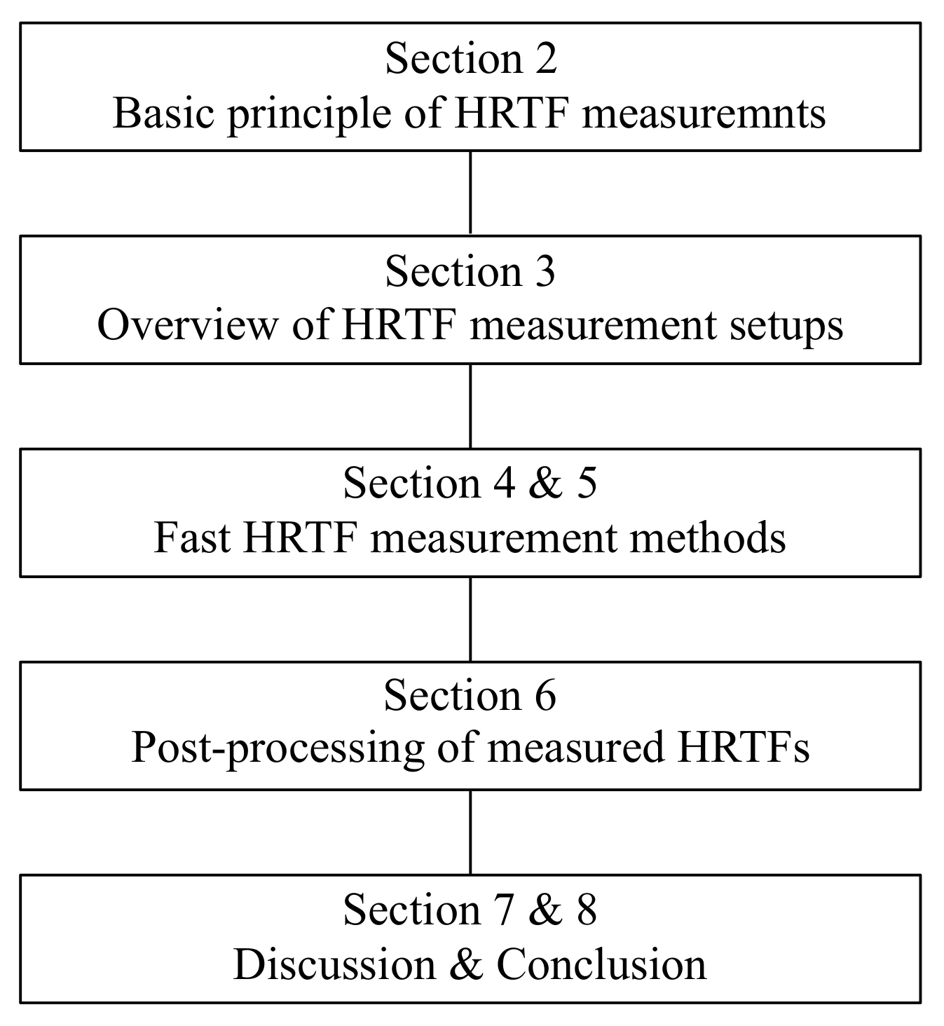 Applsci 10 05014 g001 Applsci 10 05014 g001