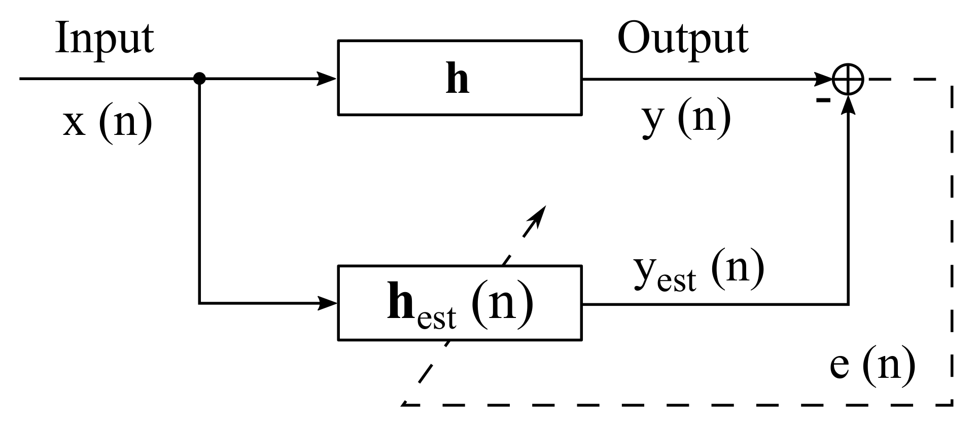Applsci 10 05014 g007 Applsci 10 05014 g007
