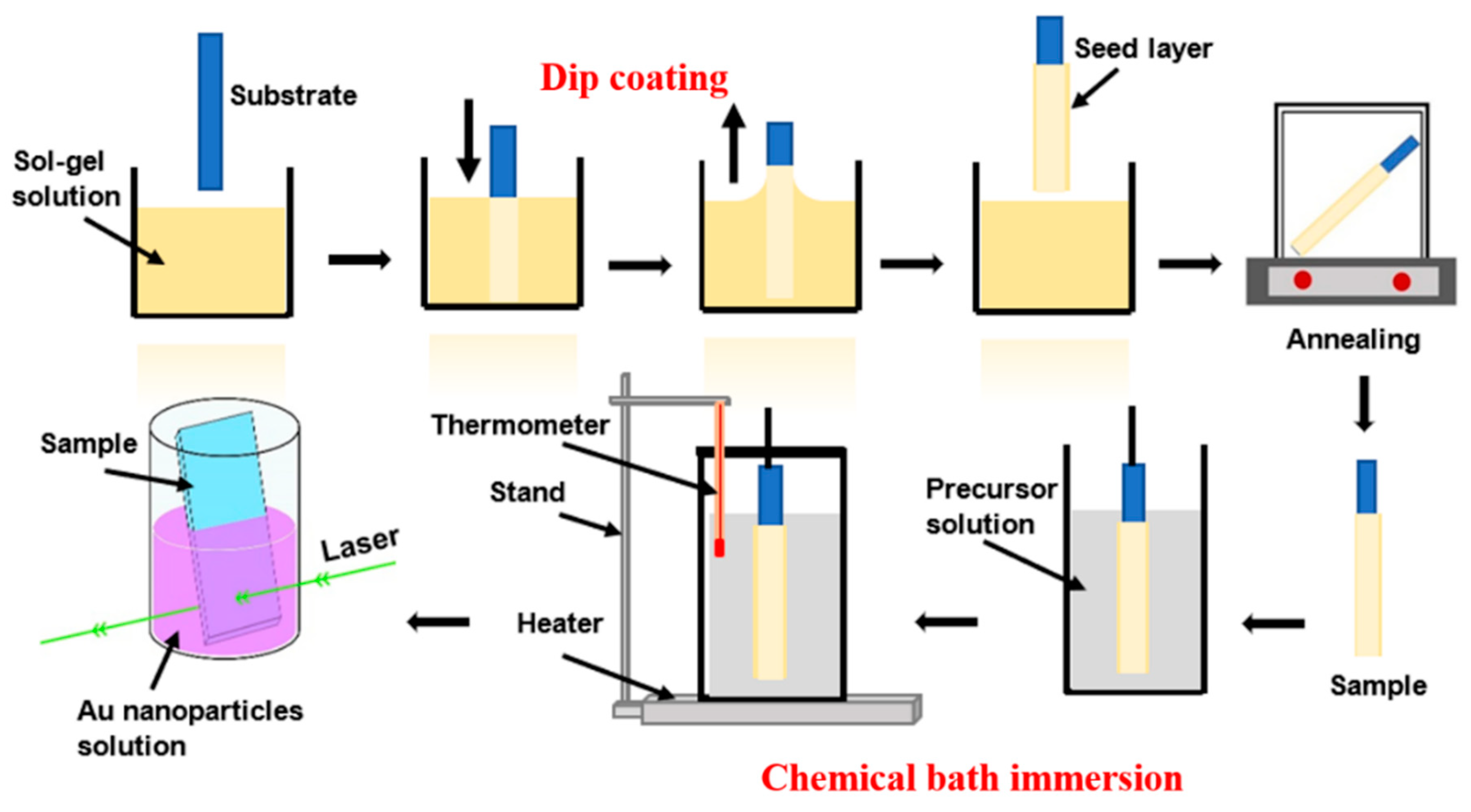 Applsci 10 05015 g001 Applsci 10 05015 g001
