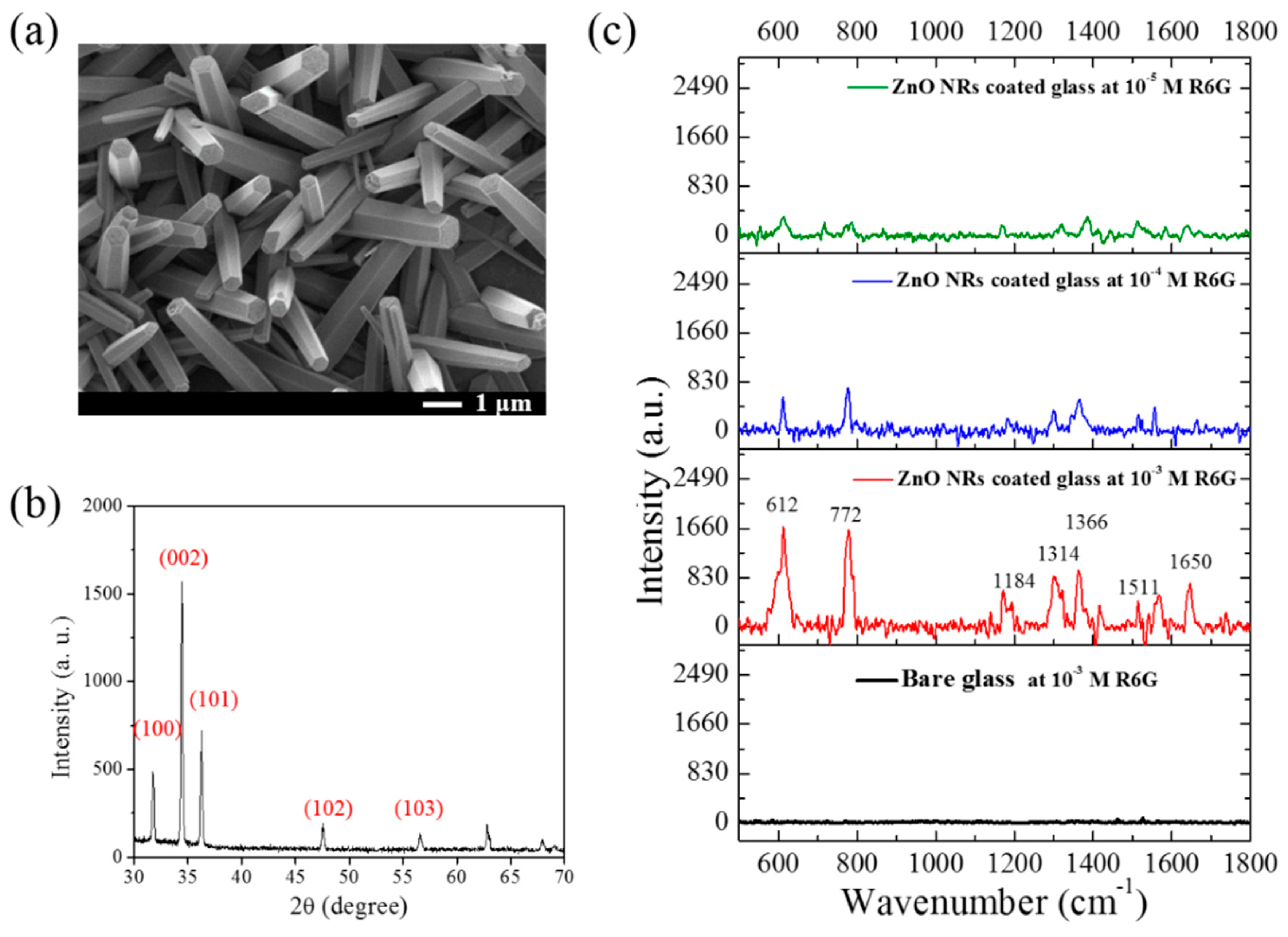 Applsci 10 05015 g002 Applsci 10 05015 g002