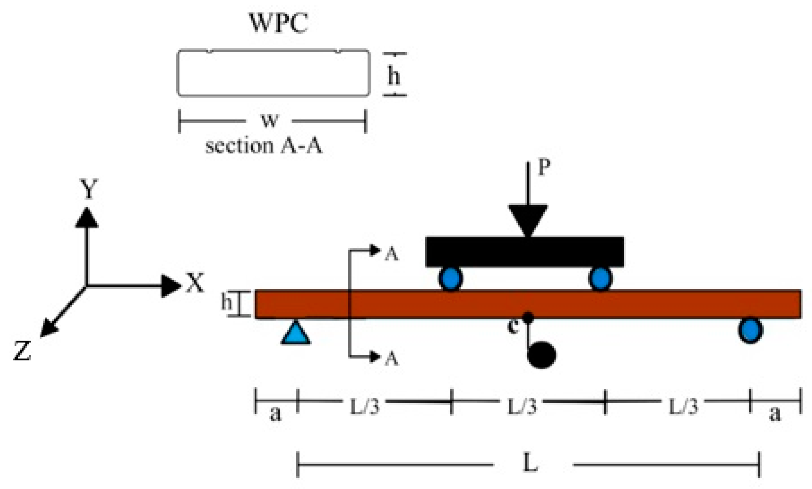 Applsci 10 05017 g001 Applsci 10 05017 g001
