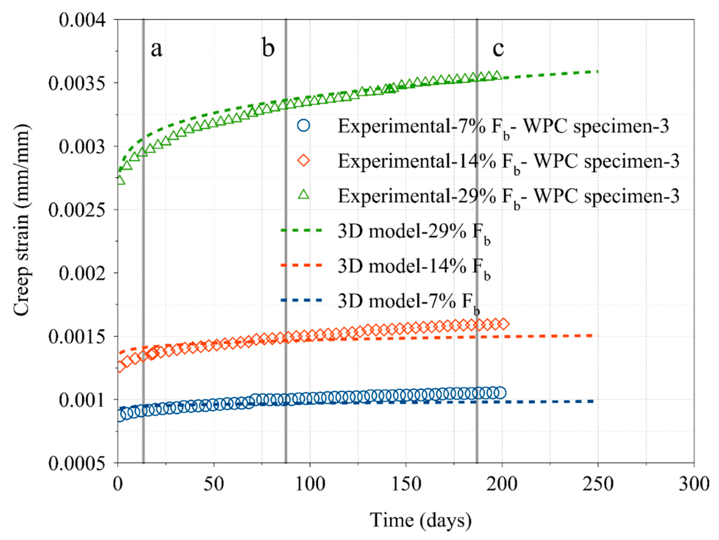 Applsci 10 05017 g003 Applsci 10 05017 g003
