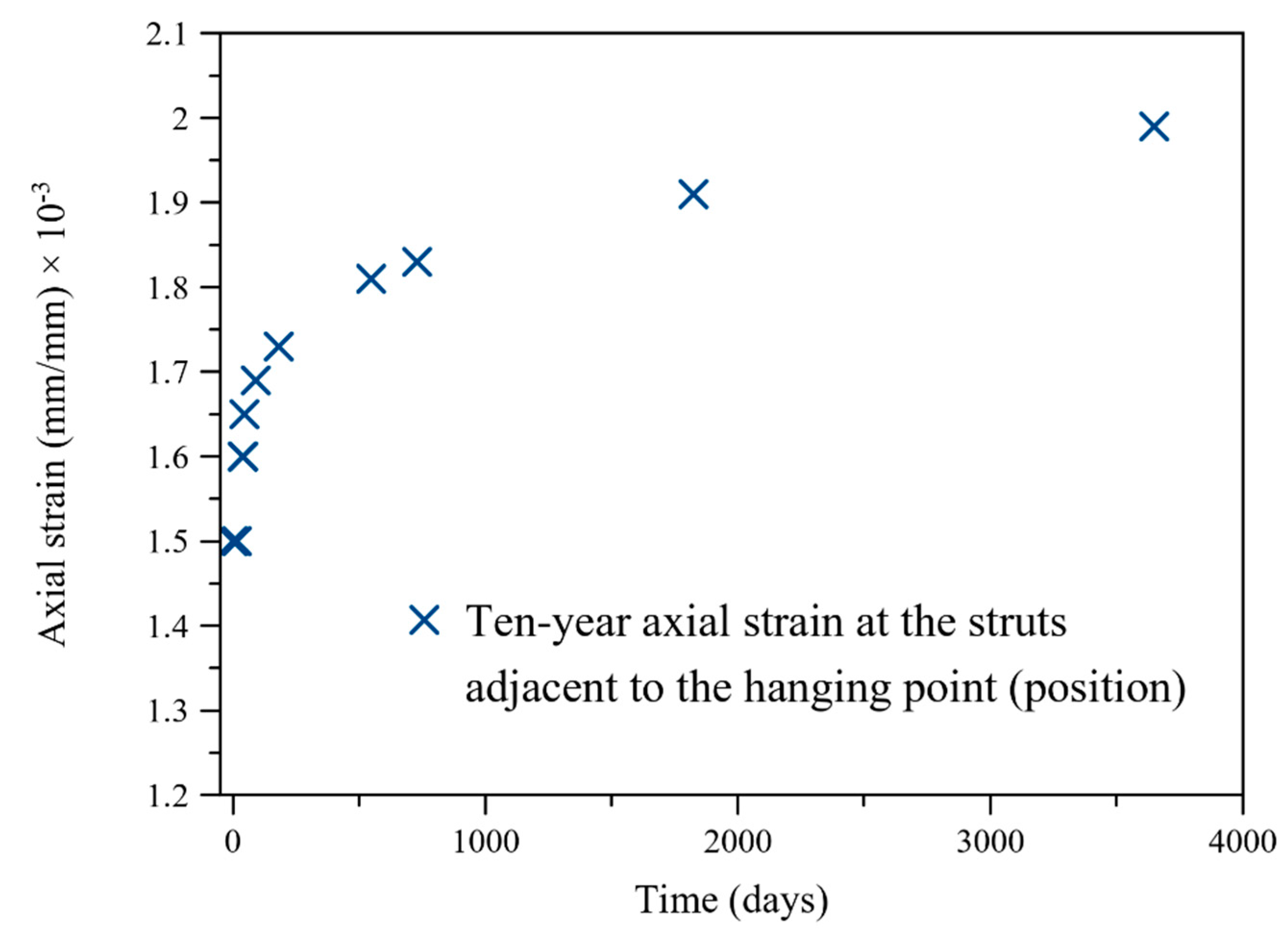 Applsci 10 05017 g005 Applsci 10 05017 g005