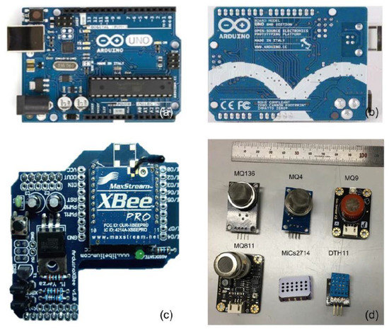 Applications of the Open-Source Hardware Arduino Platform in the Mining ...