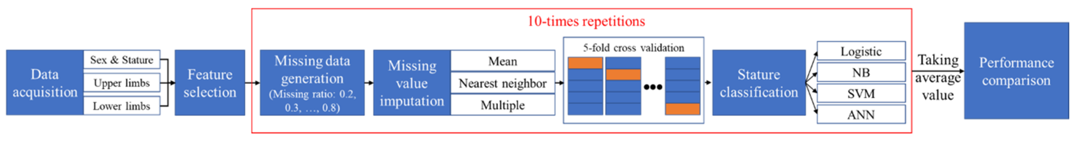 Applsci 10 05020 g001 Applsci 10 05020 g001