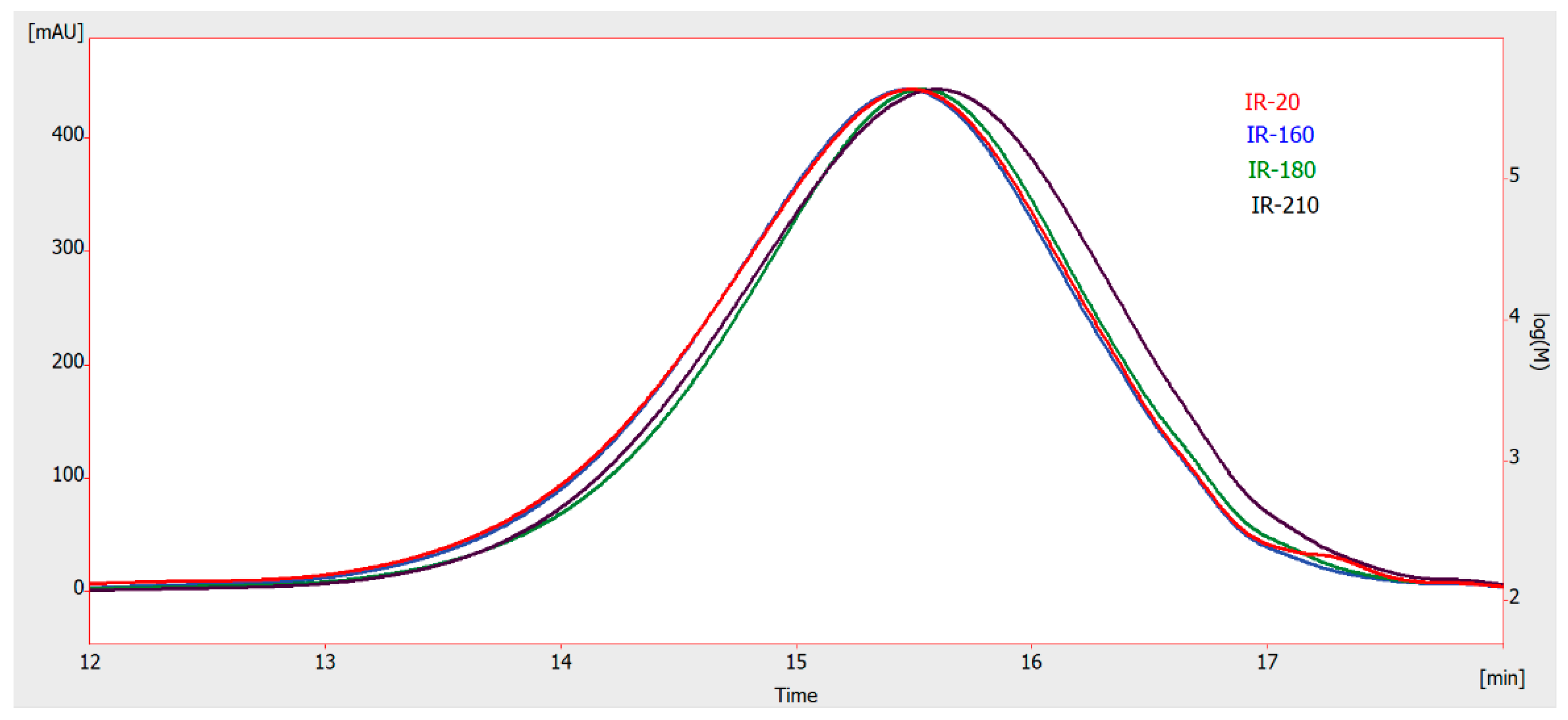 Applsci 10 05021 g002 Applsci 10 05021 g002