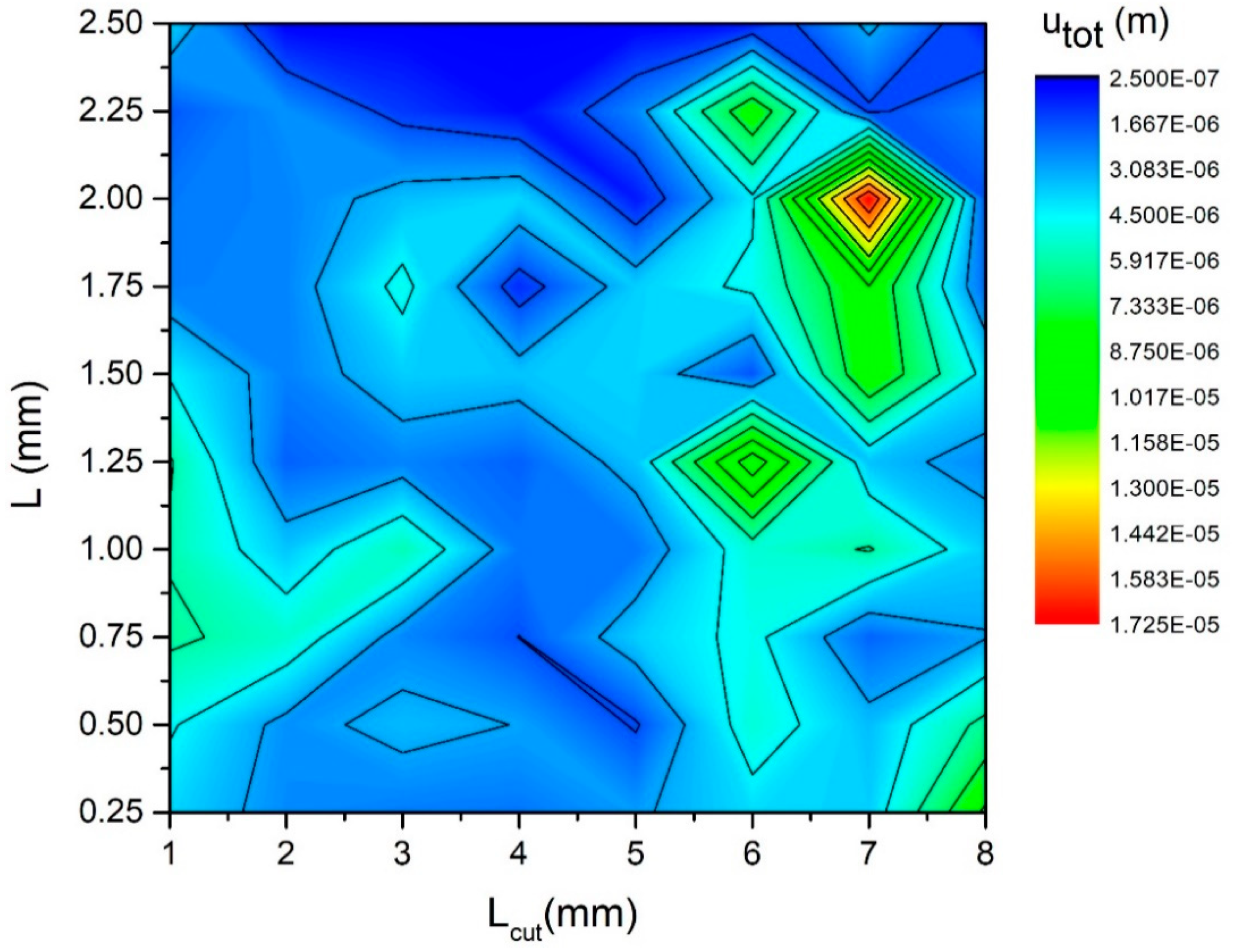 Applsci 10 05022 g005