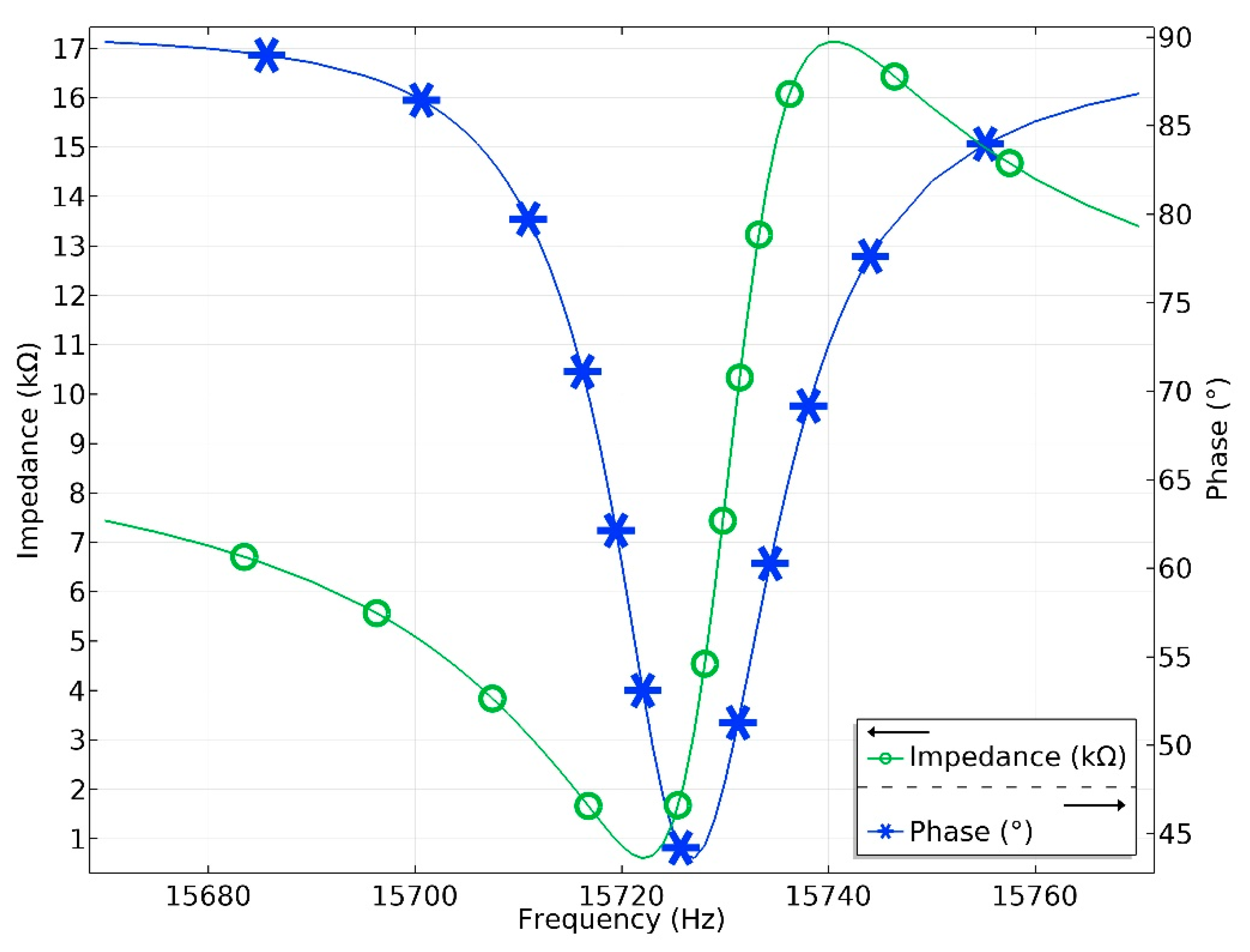 Applsci 10 05022 g006