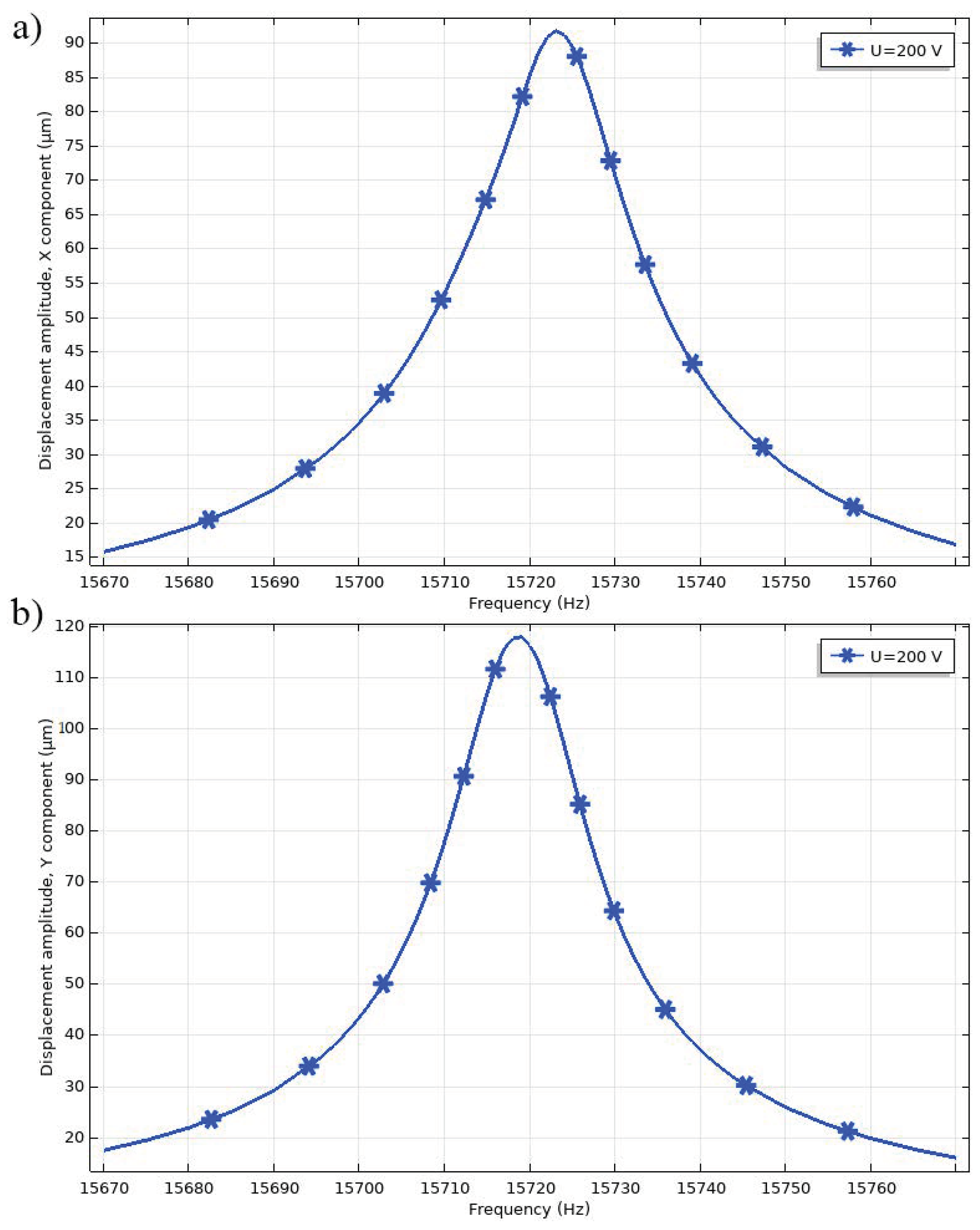 Applsci 10 05022 g008