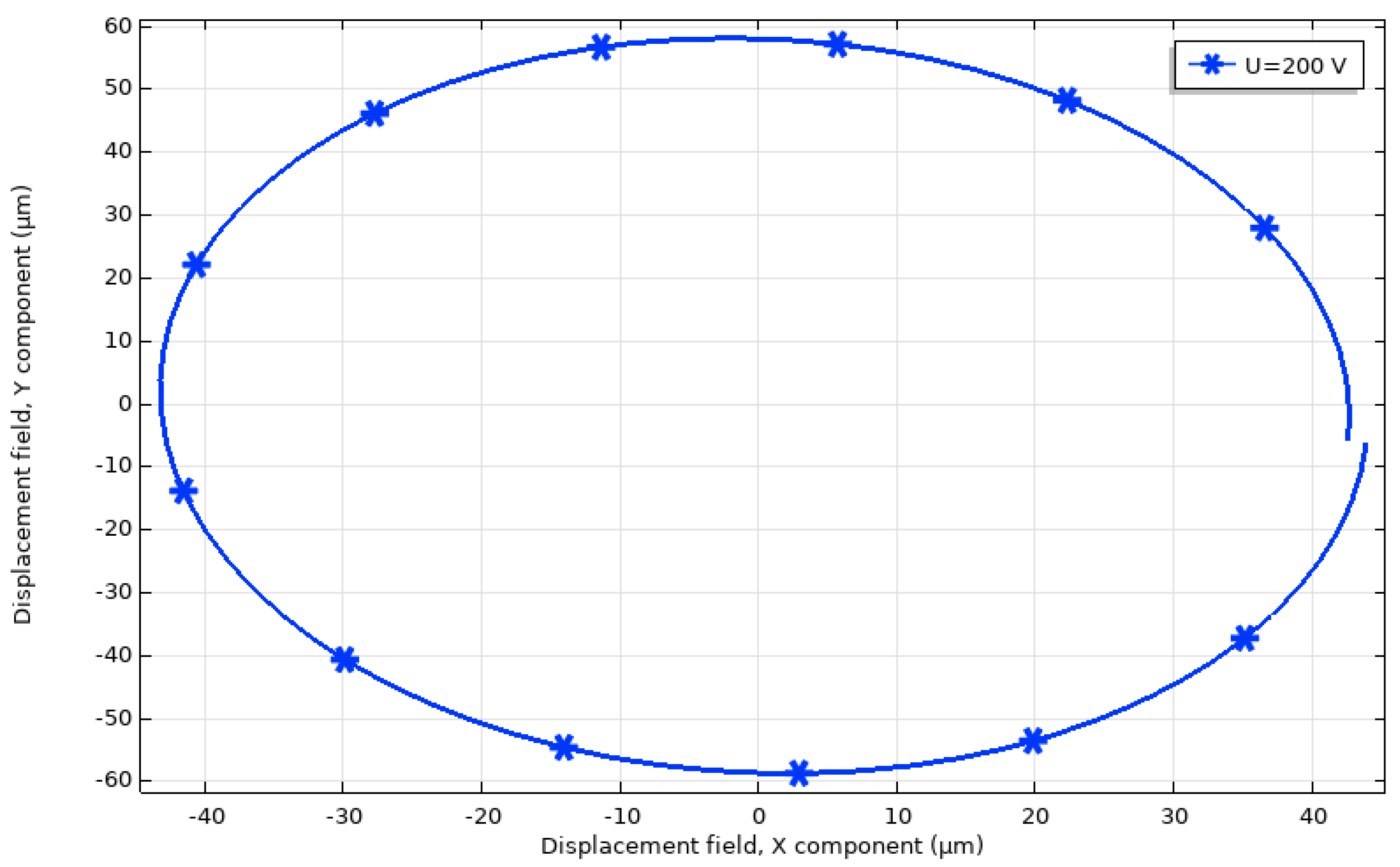 Applsci 10 05022 g009