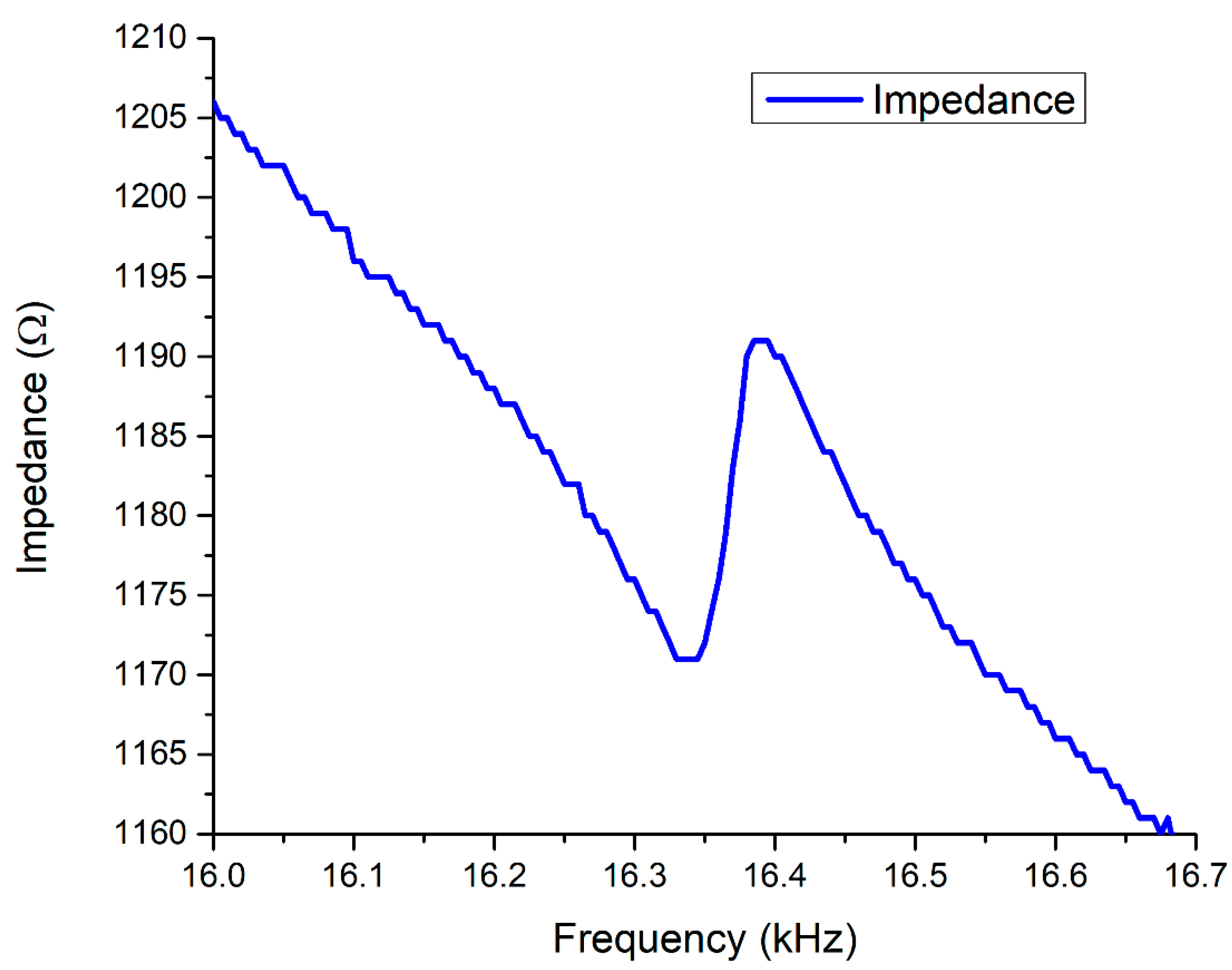 Applsci 10 05022 g011