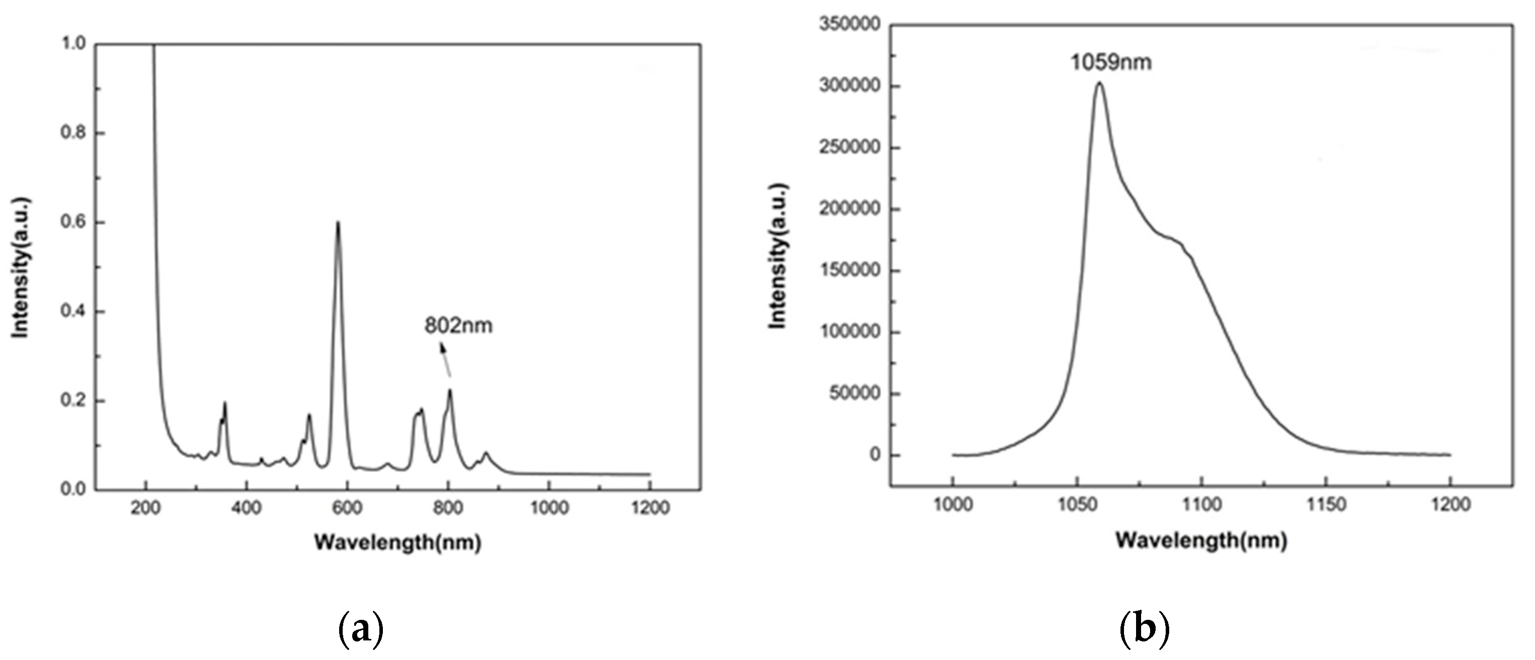 Applsci 10 05023 g001