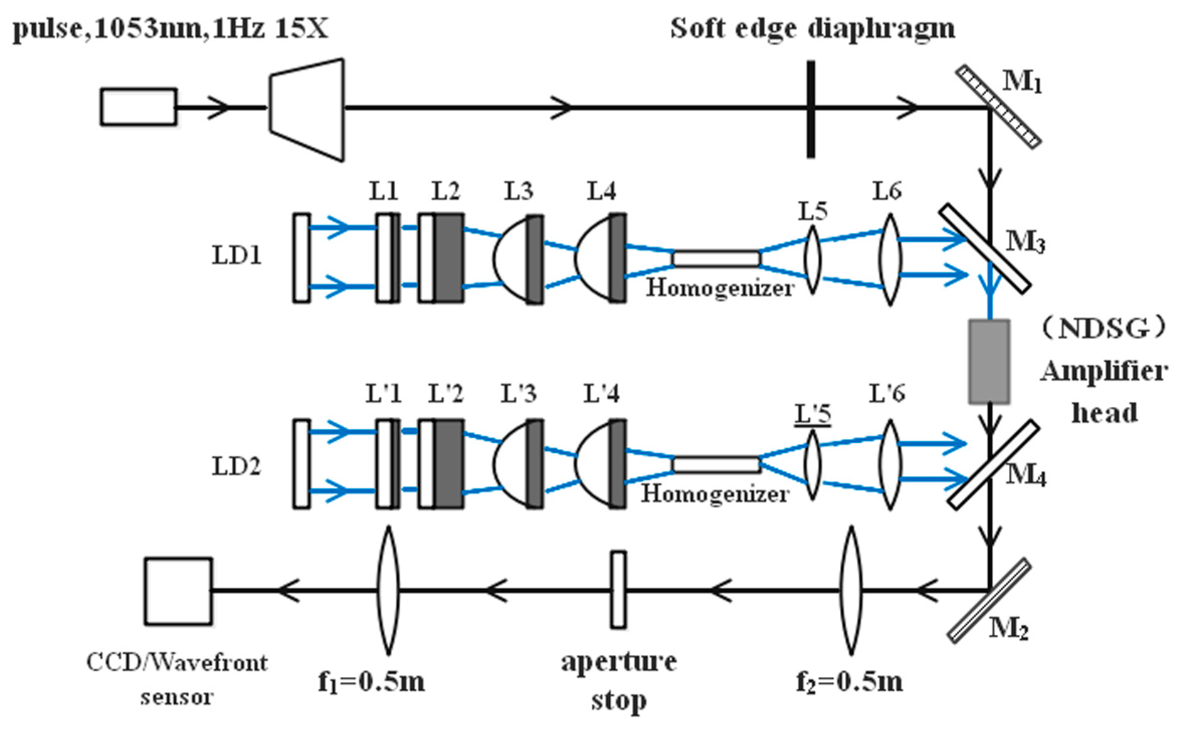 Applsci 10 05023 g002