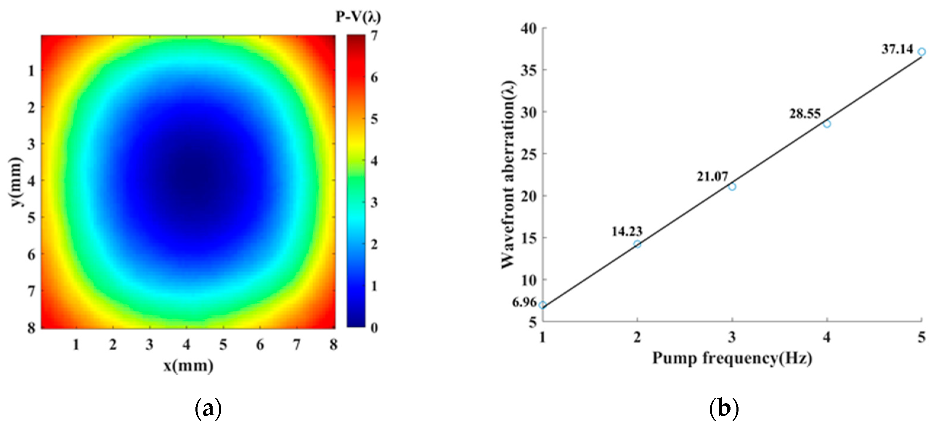 Applsci 10 05023 g005