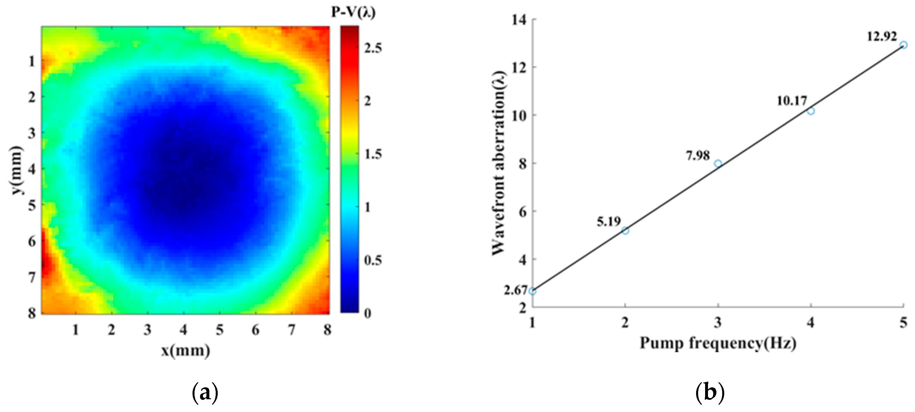 Applsci 10 05023 g007