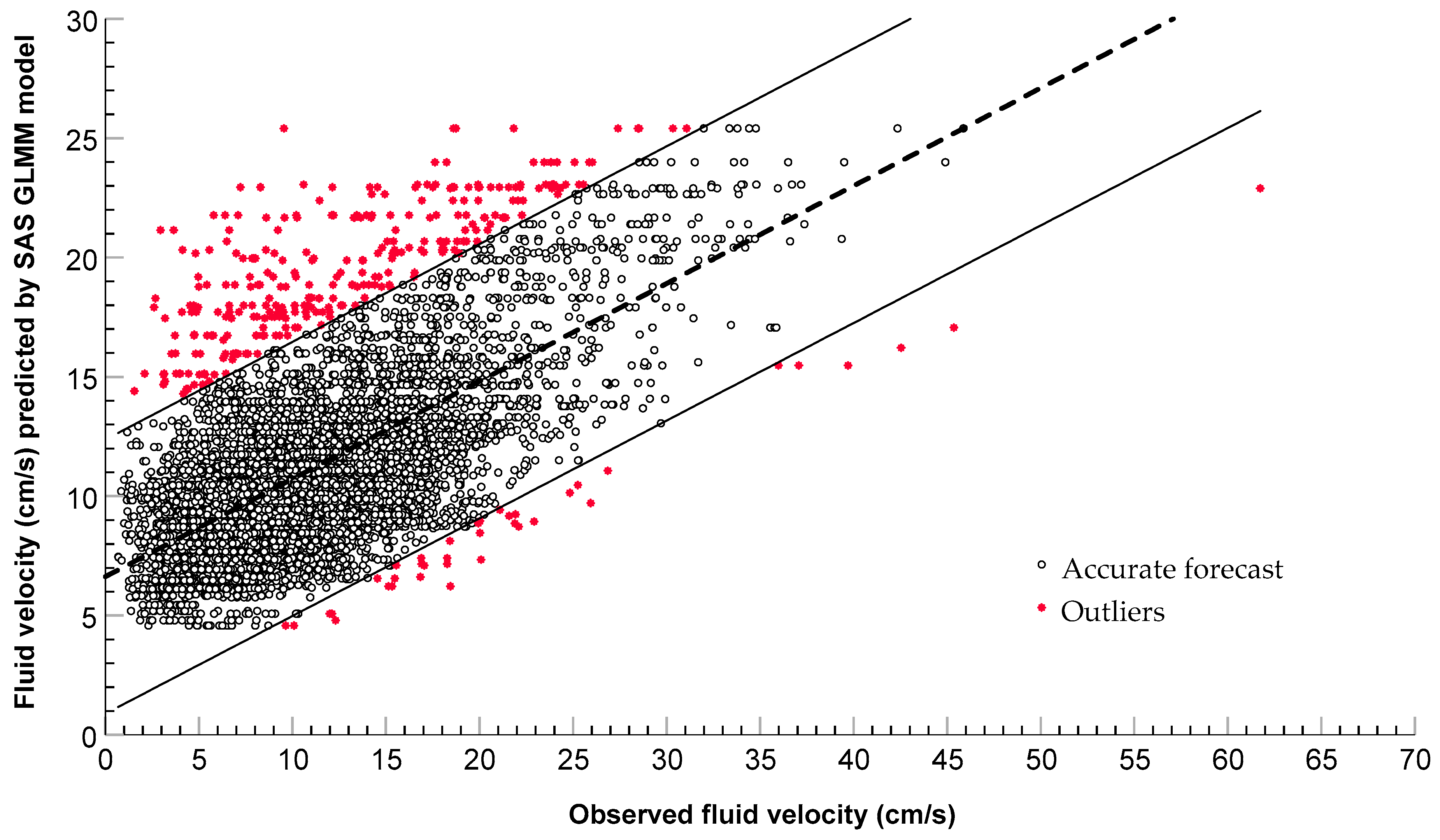 Applsci 10 05029 g005 Applsci 10 05029 g005