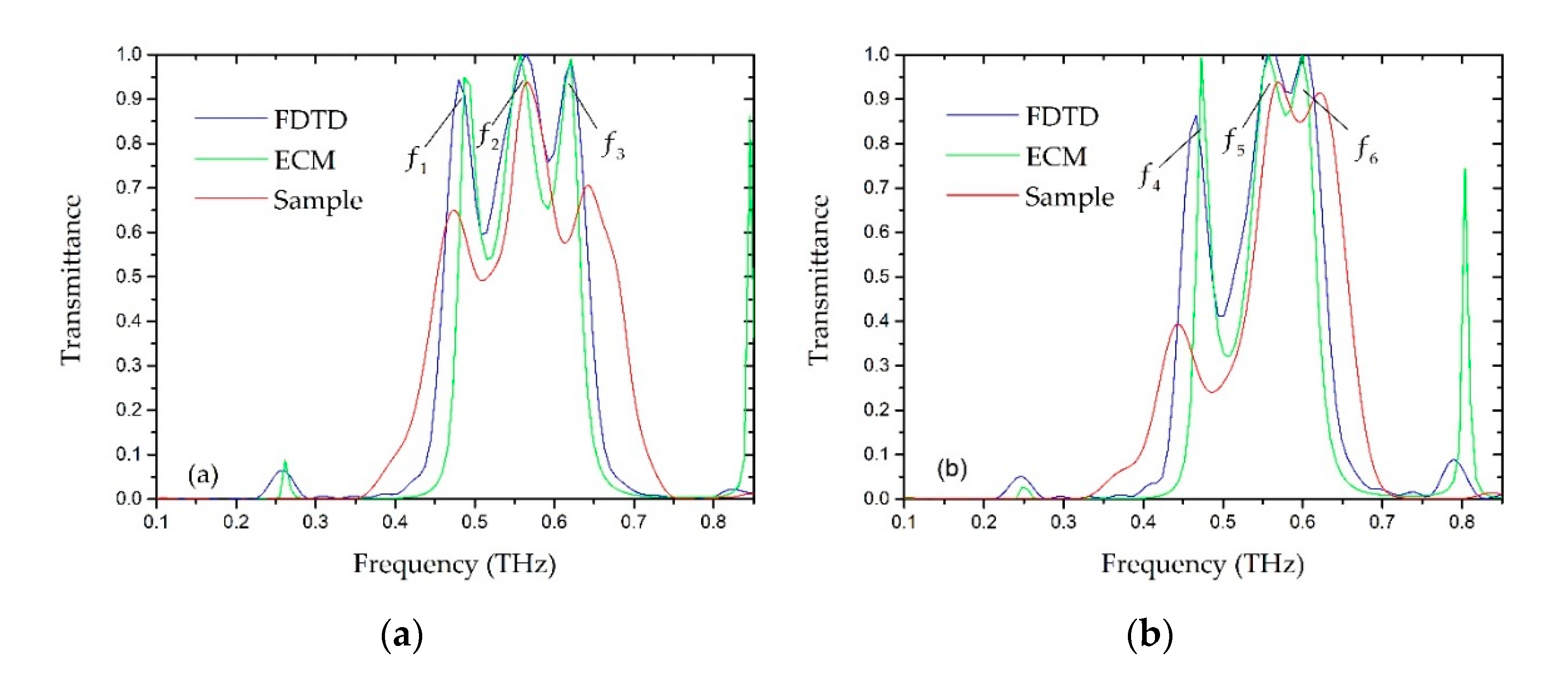 Applsci 10 05030 g002 Applsci 10 05030 g002