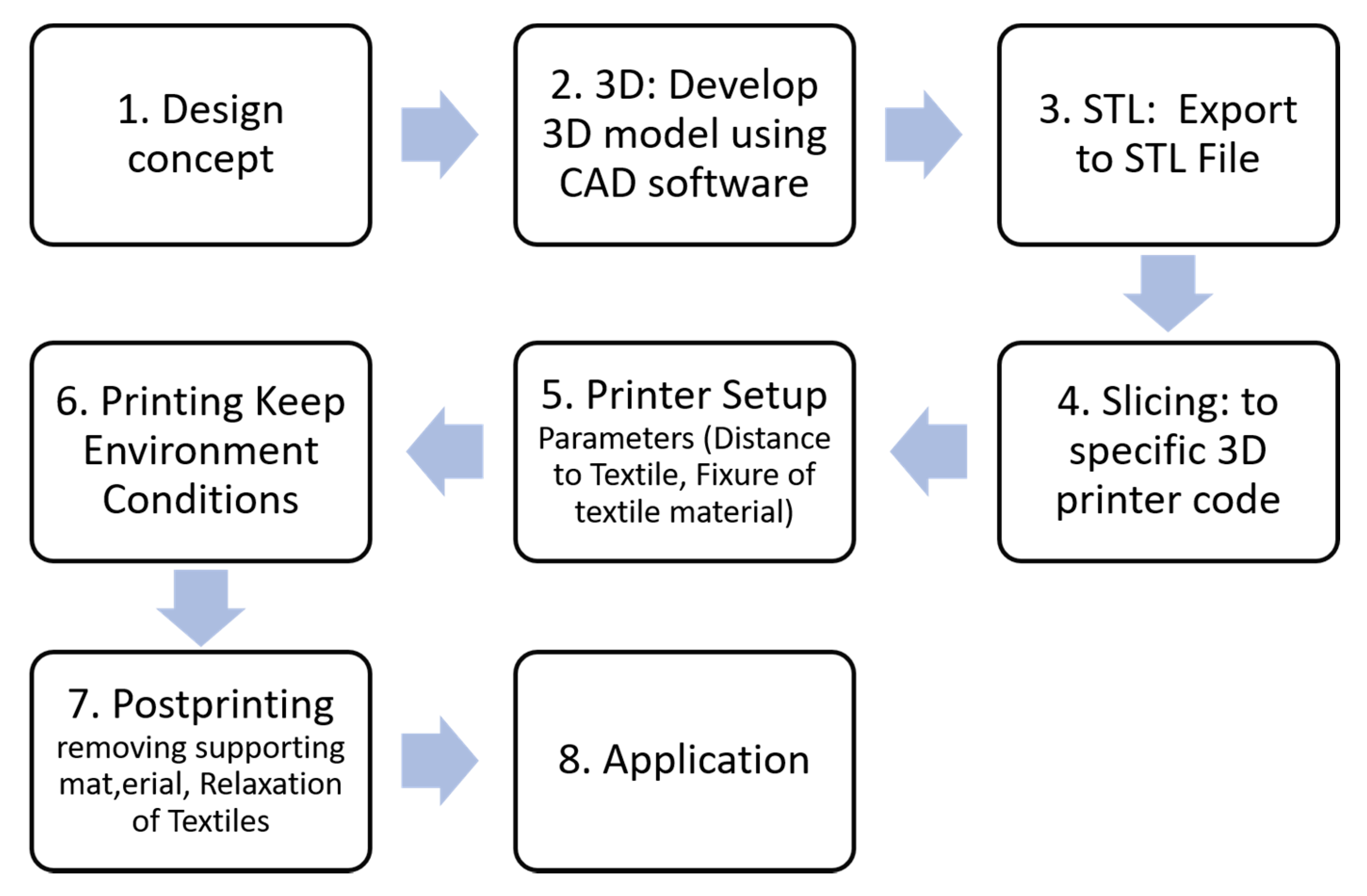 Applsci 10 05033 g003