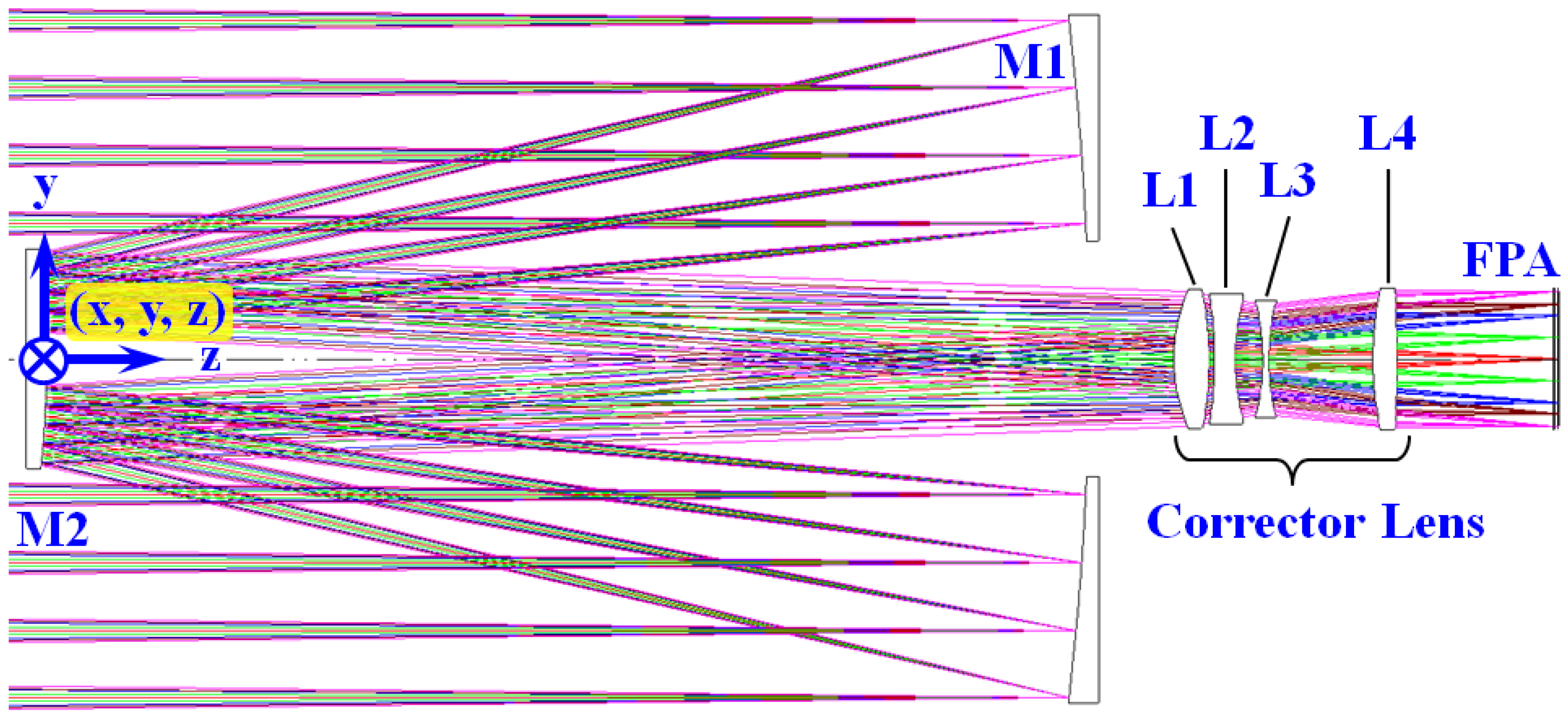 Applsci 10 05038 g002 Applsci 10 05038 g002