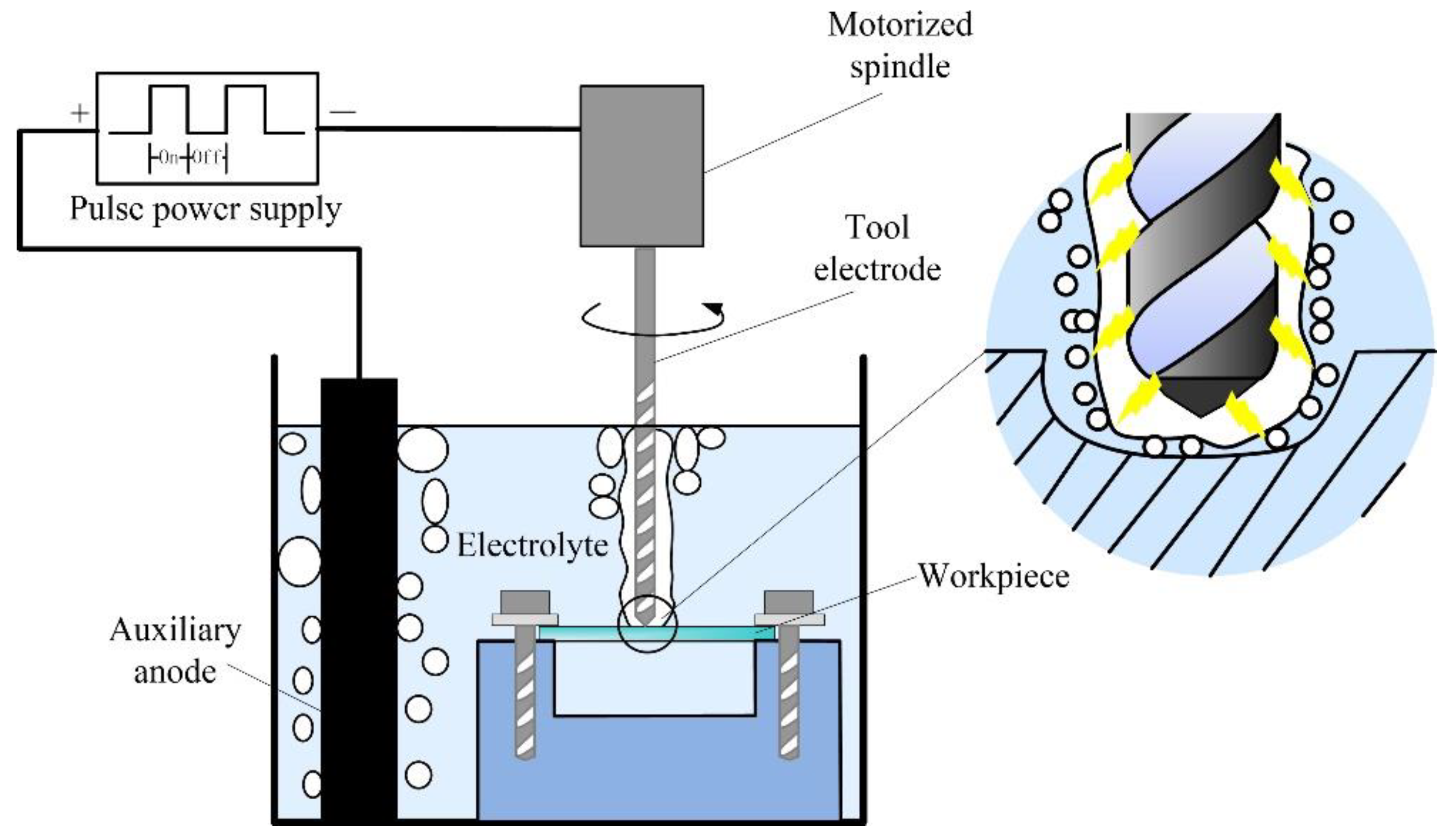 Applsci 10 05039 g001