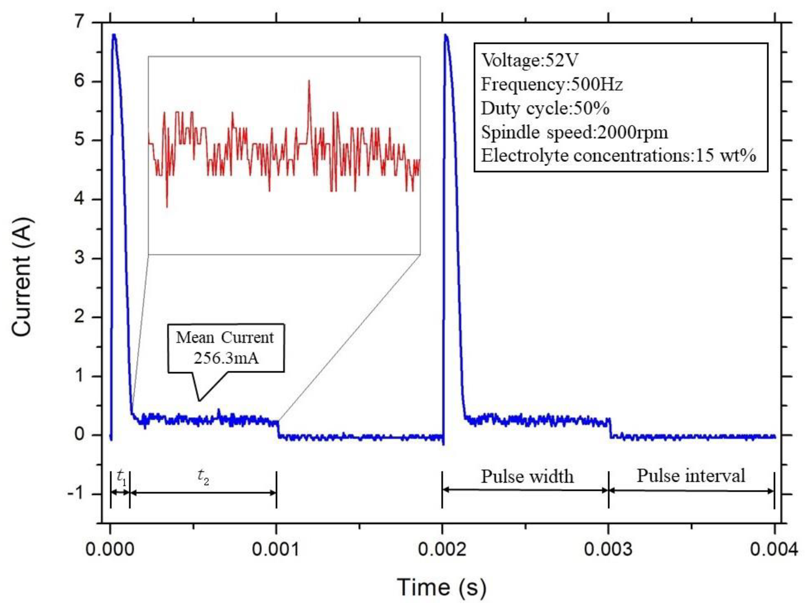 Applsci 10 05039 g004