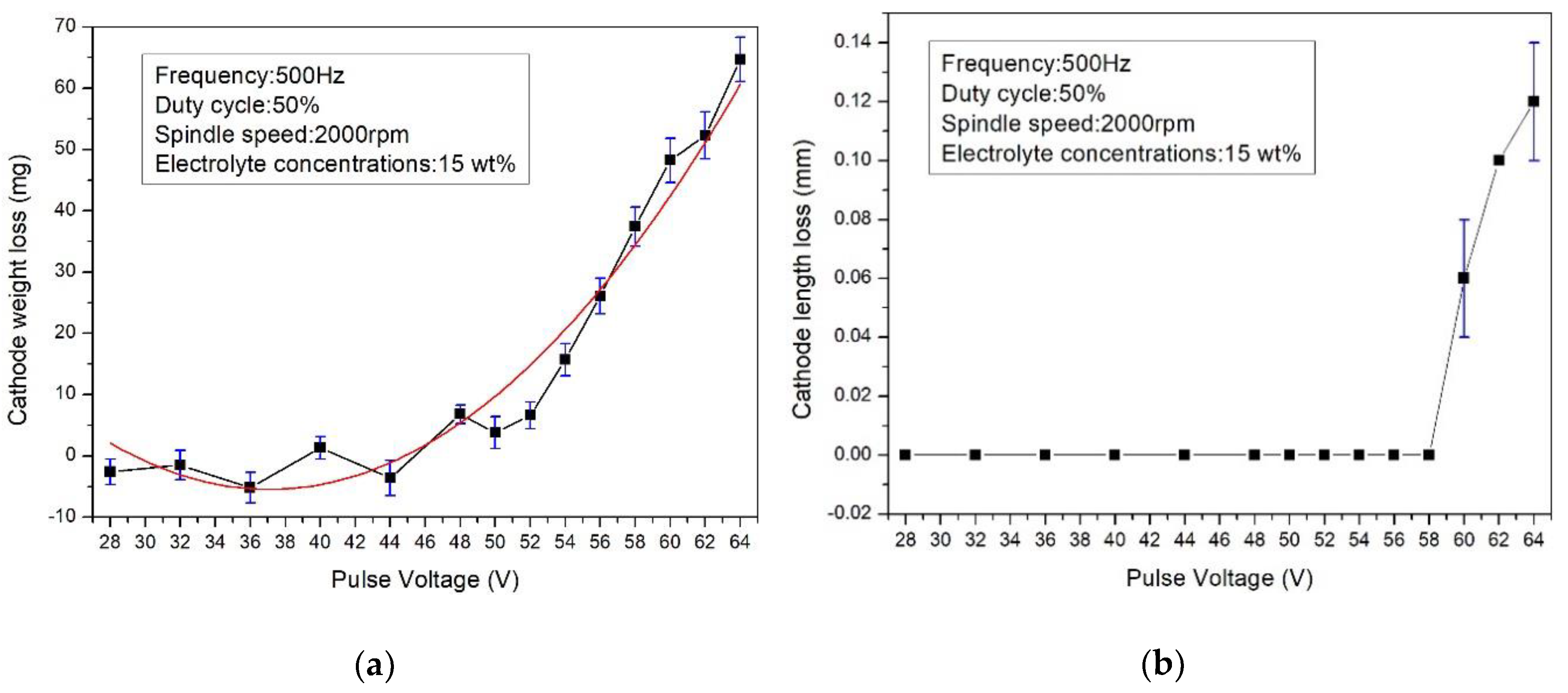 Applsci 10 05039 g005