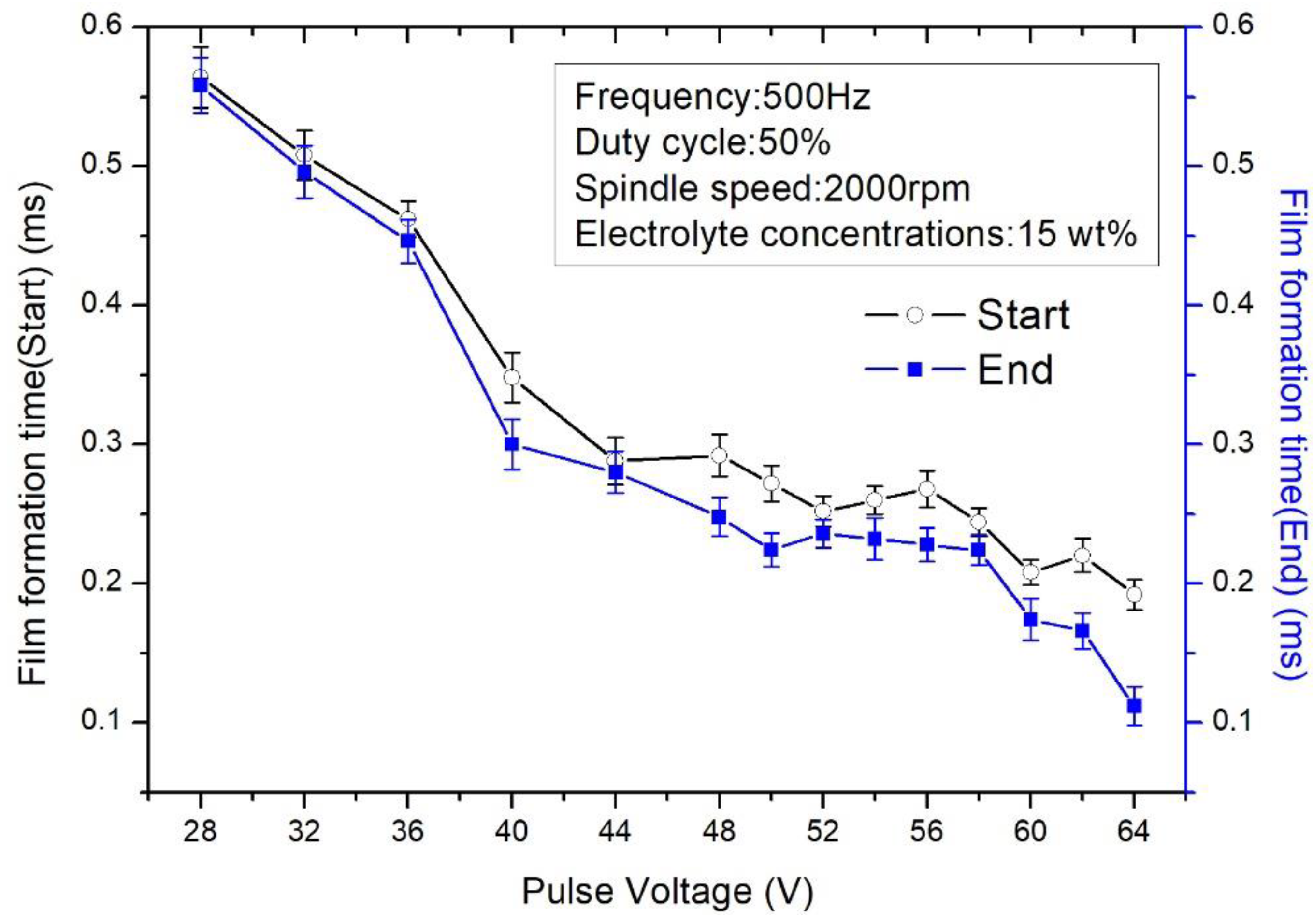 Applsci 10 05039 g007