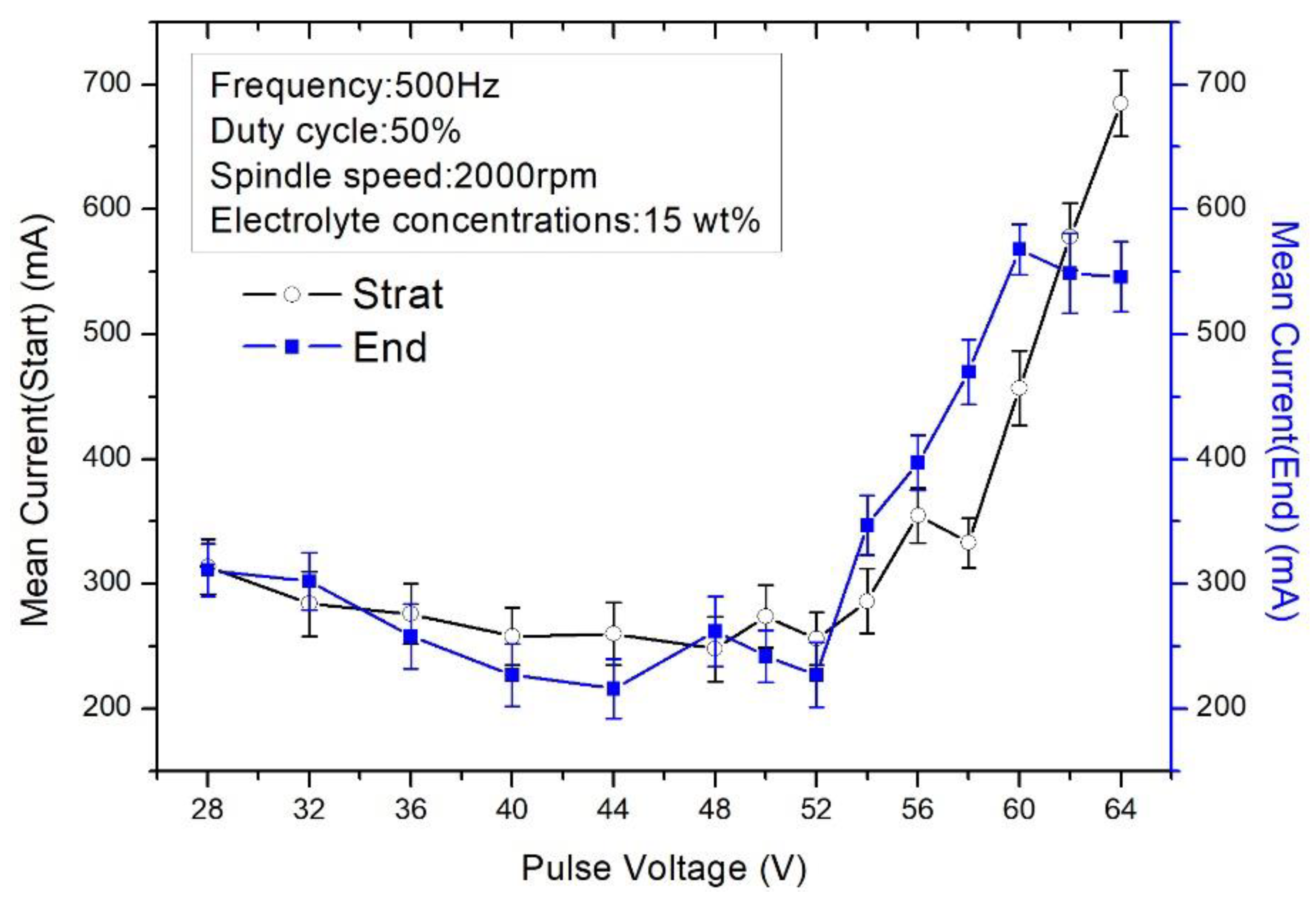 Applsci 10 05039 g008