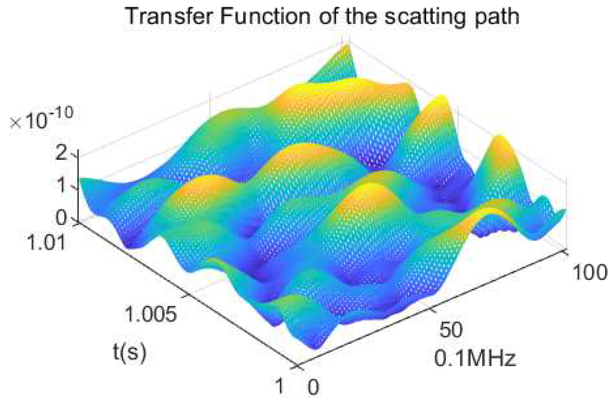 Applsci 10 05041 g005 Applsci 10 05041 g005