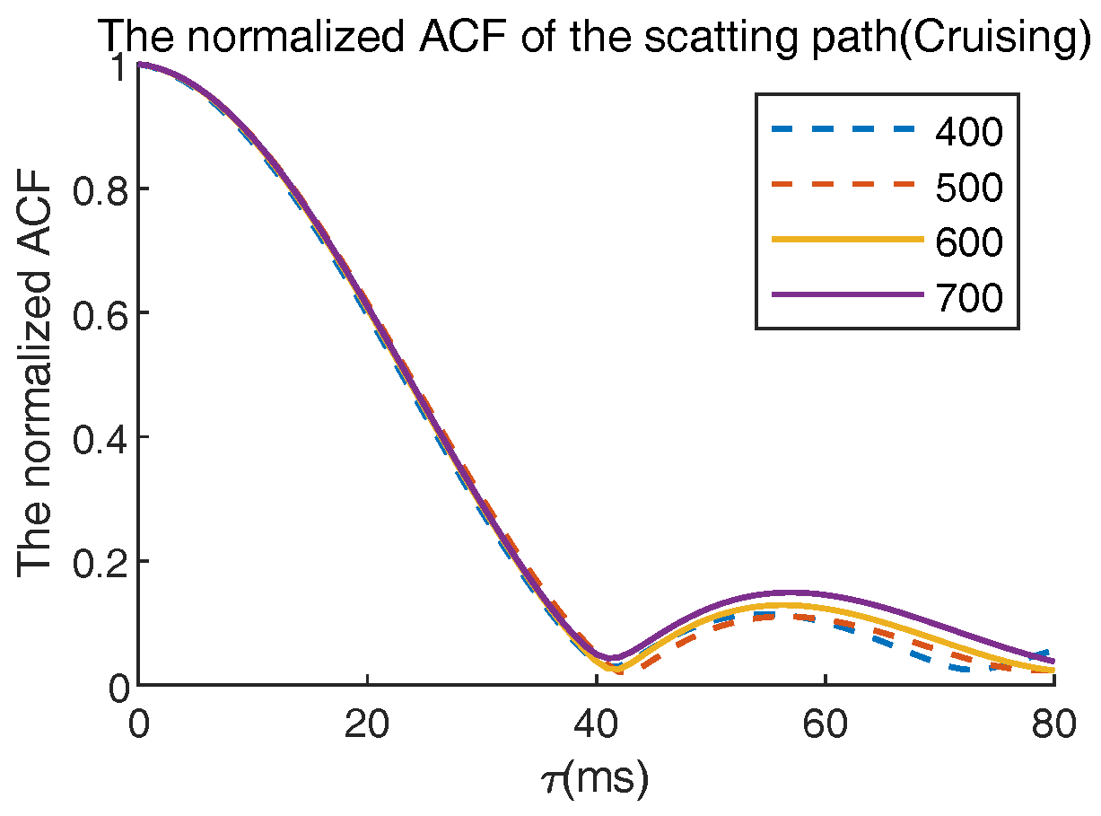 Applsci 10 05041 g007 Applsci 10 05041 g007