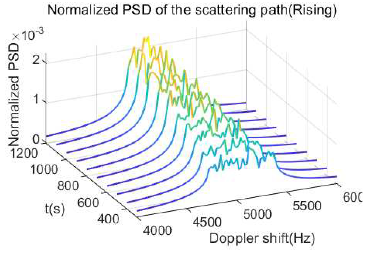 Applsci 10 05041 g009 Applsci 10 05041 g009