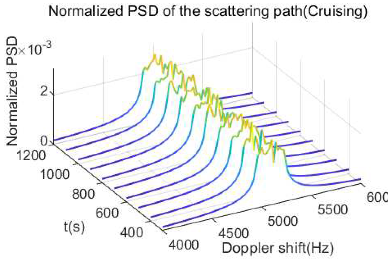 Applsci 10 05041 g010 Applsci 10 05041 g010