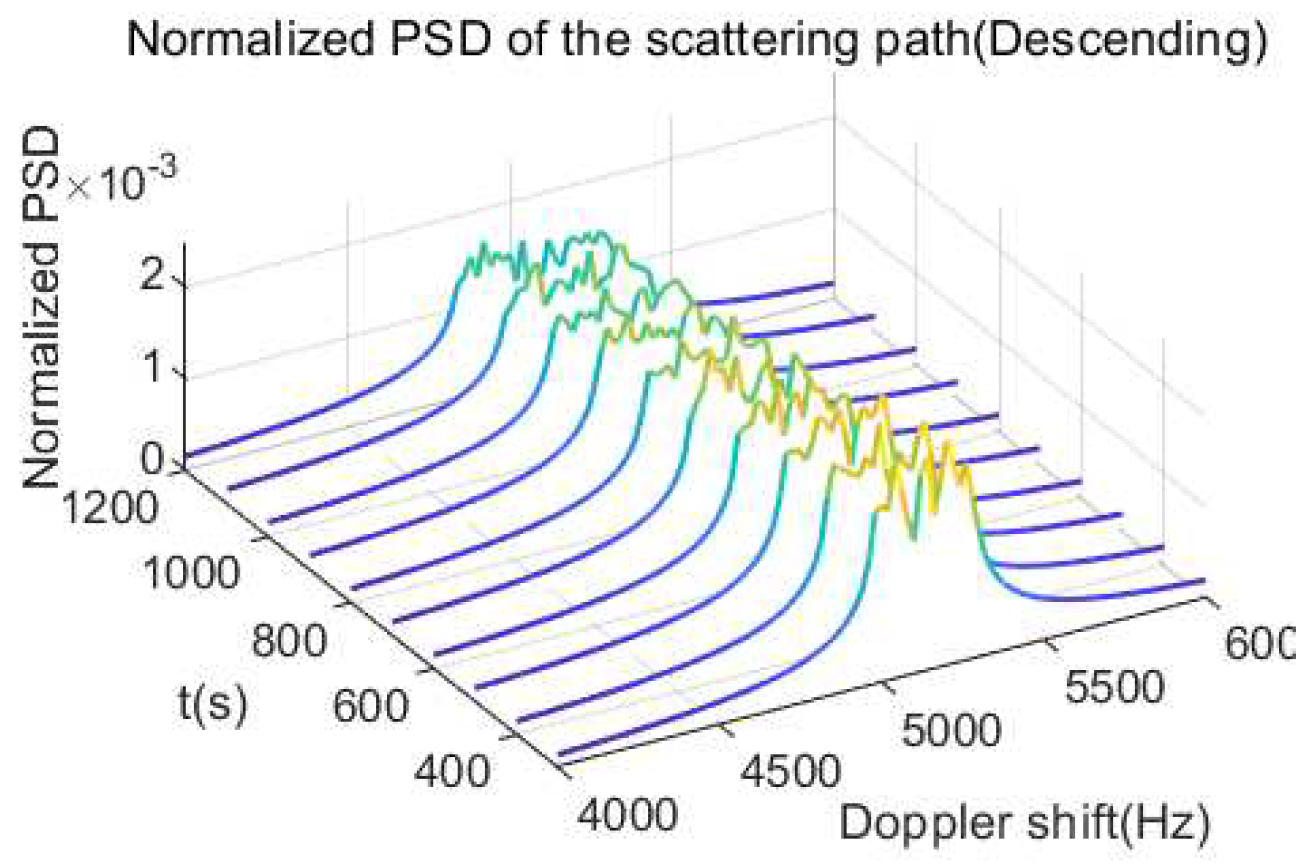 Applsci 10 05041 g011 Applsci 10 05041 g011