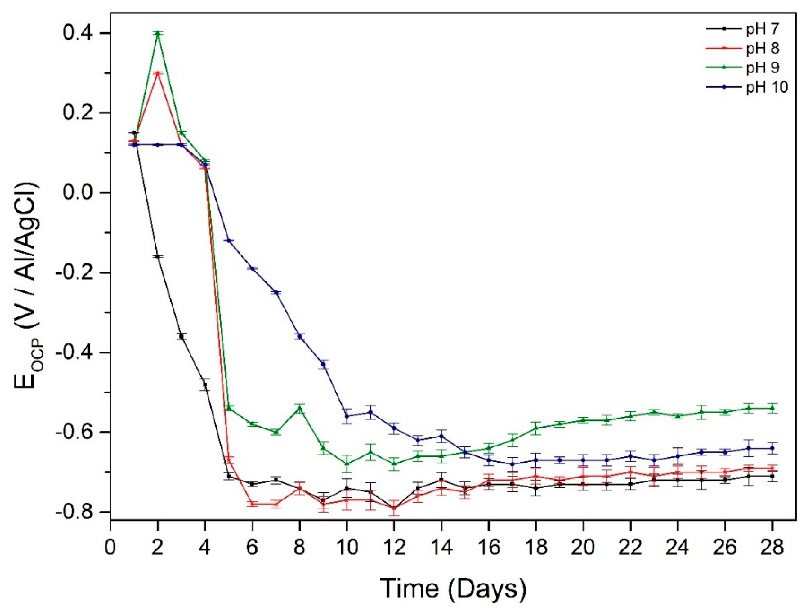 Applsci 10 05043 g005