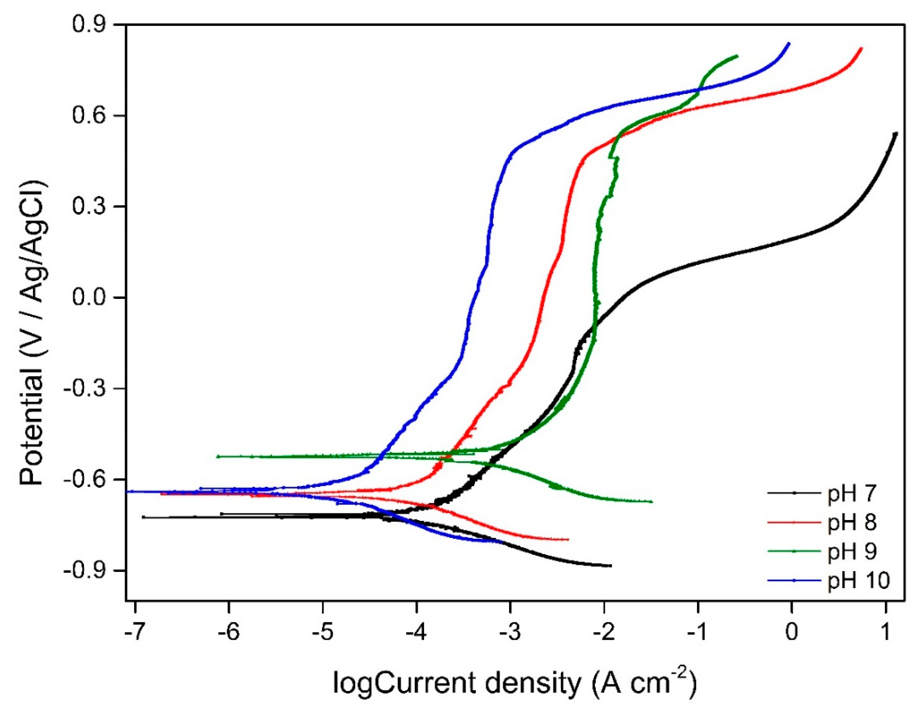 Applsci 10 05043 g009