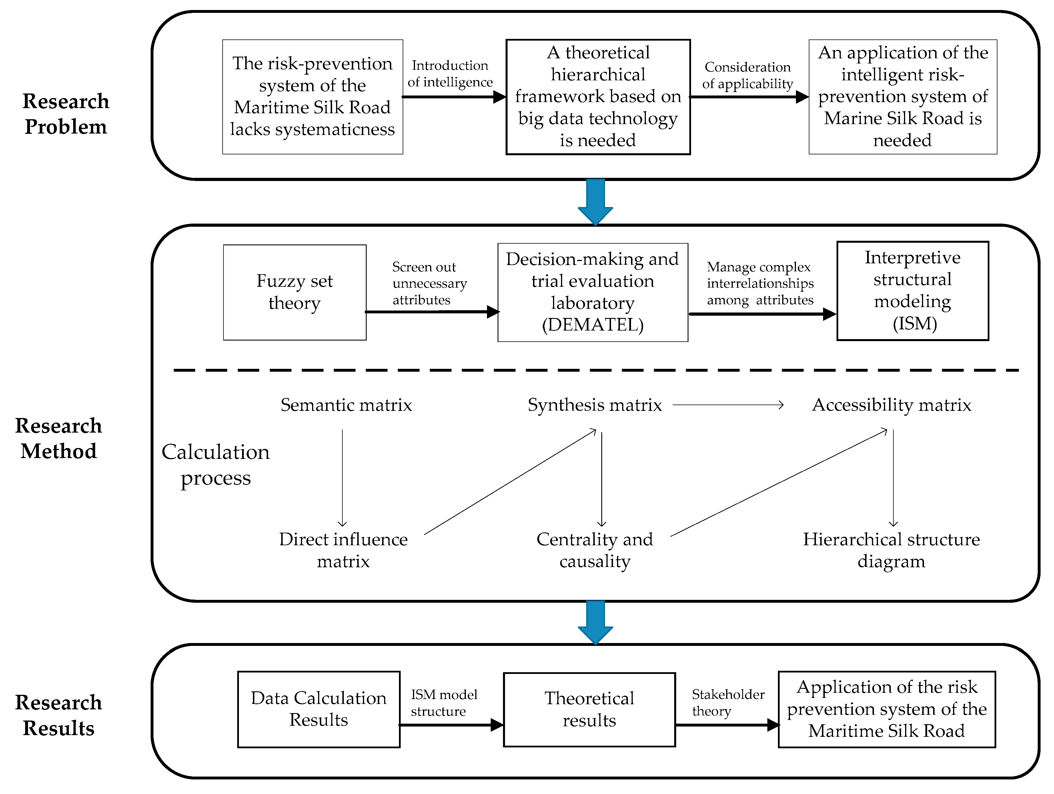 Applsci 10 05044 g001
