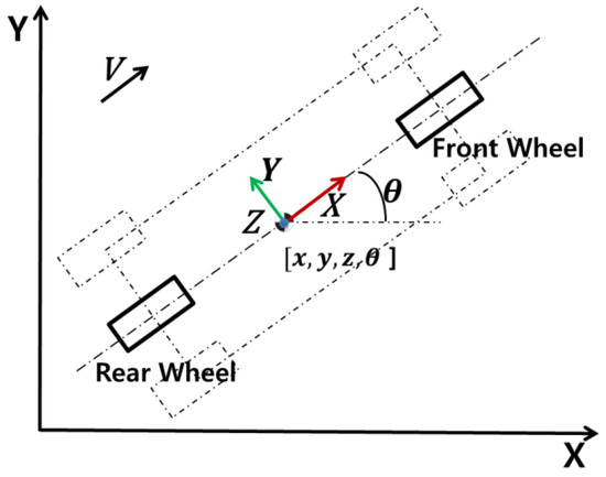 Extended Particle-Aided Unscented Kalman Filter Based on