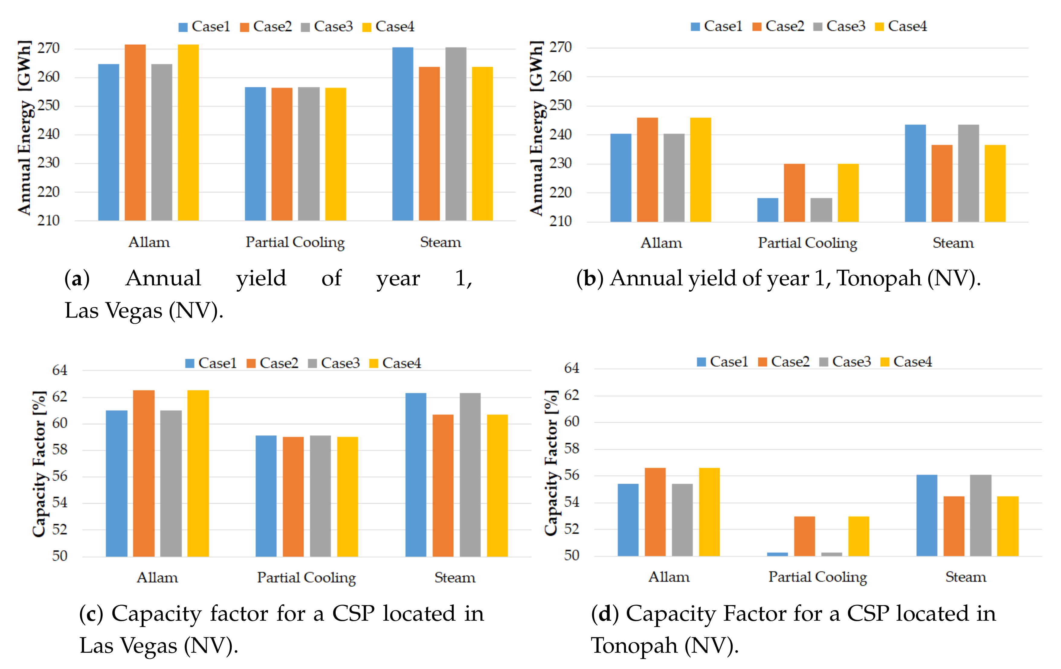 Applsci 10 05049 g007