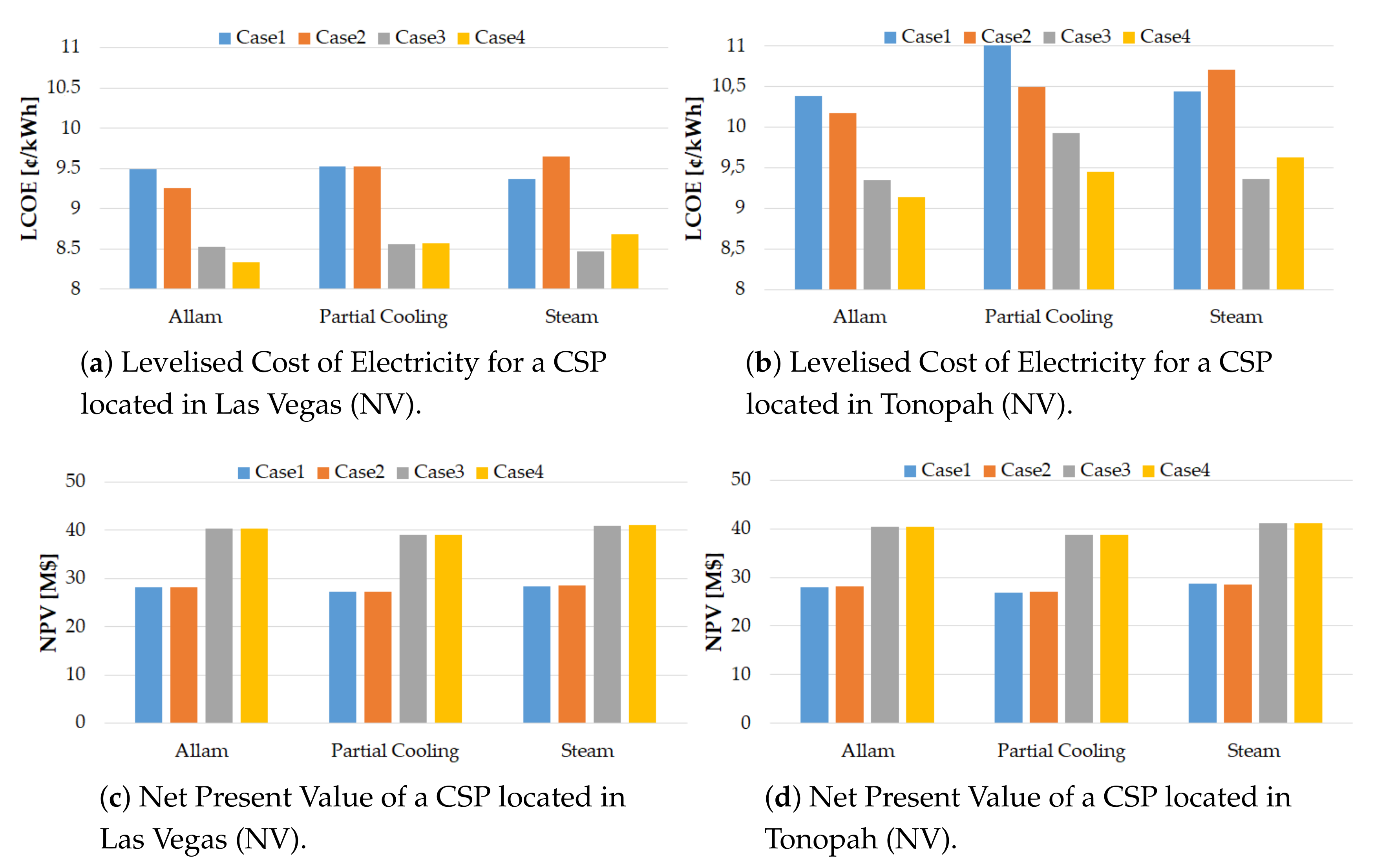 Applsci 10 05049 g008